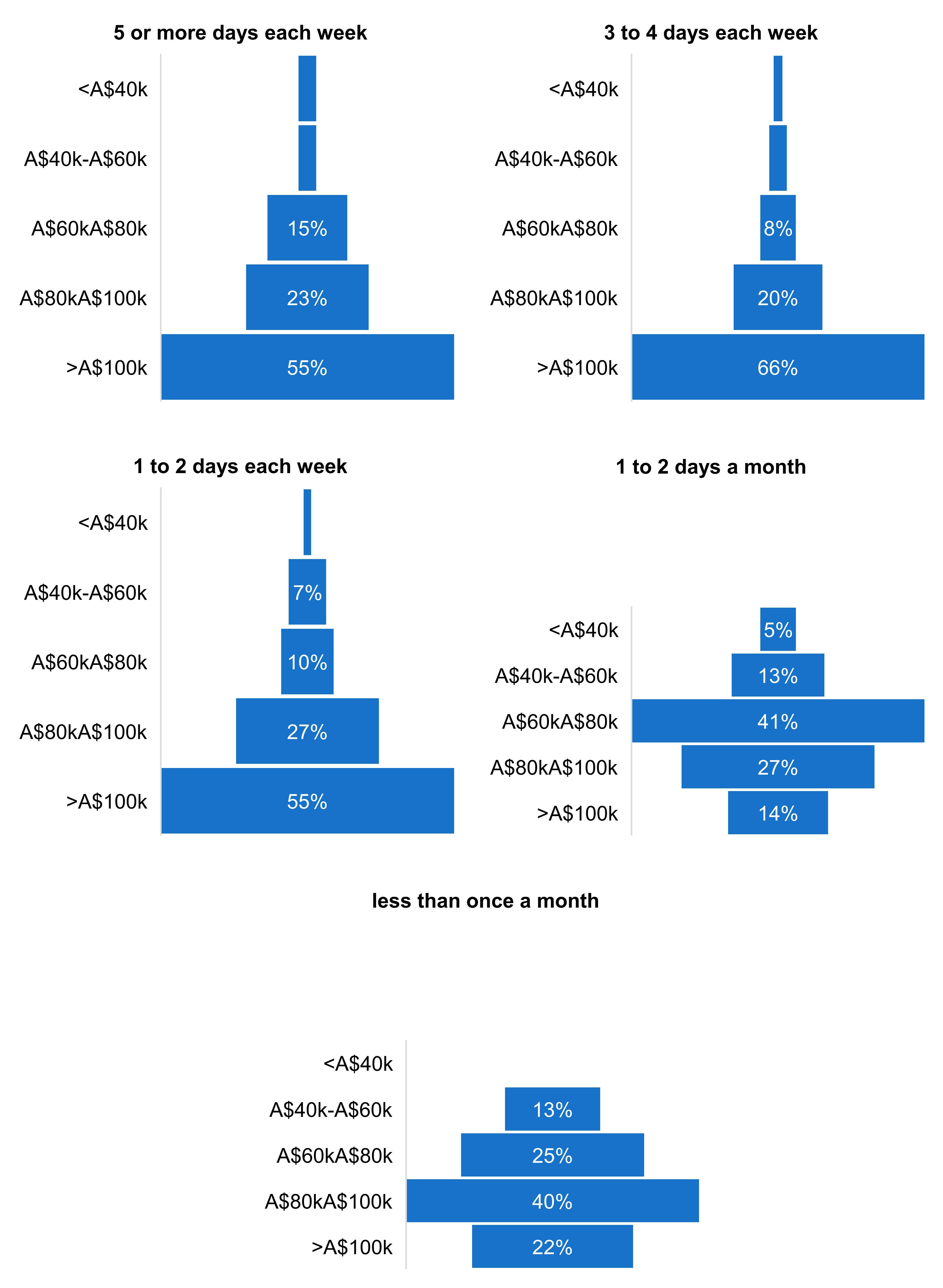 Sustainability 16 02871 g008