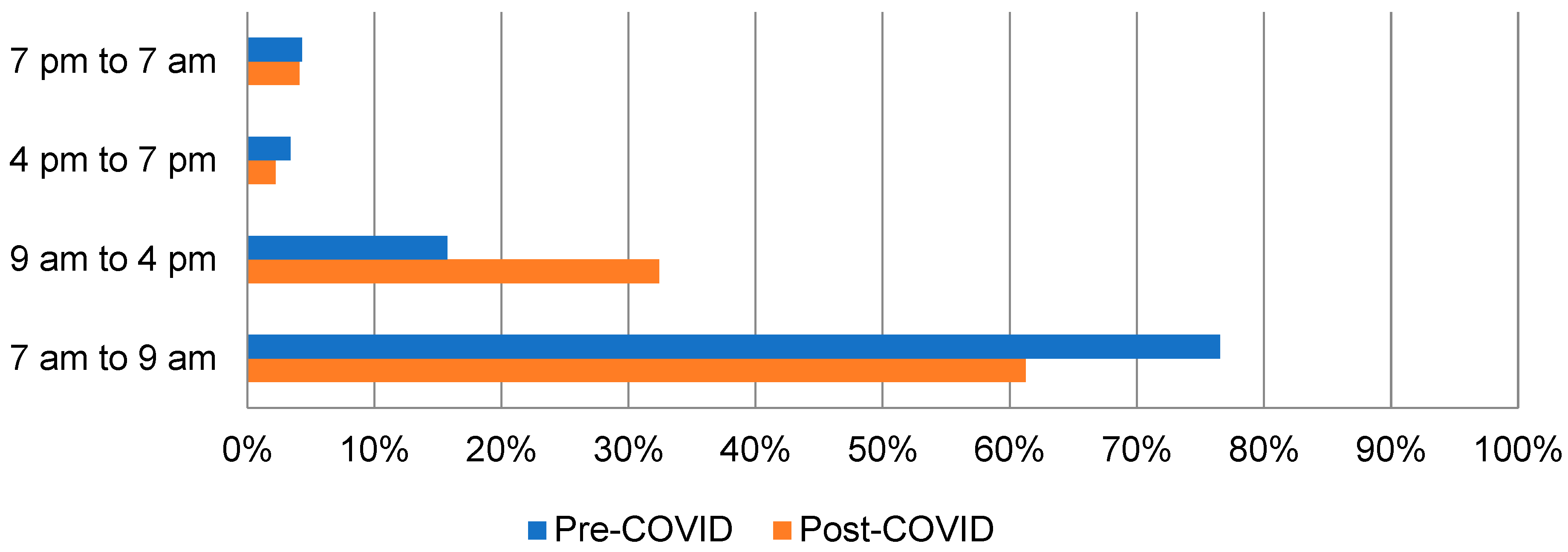Sustainability 16 02871 g011