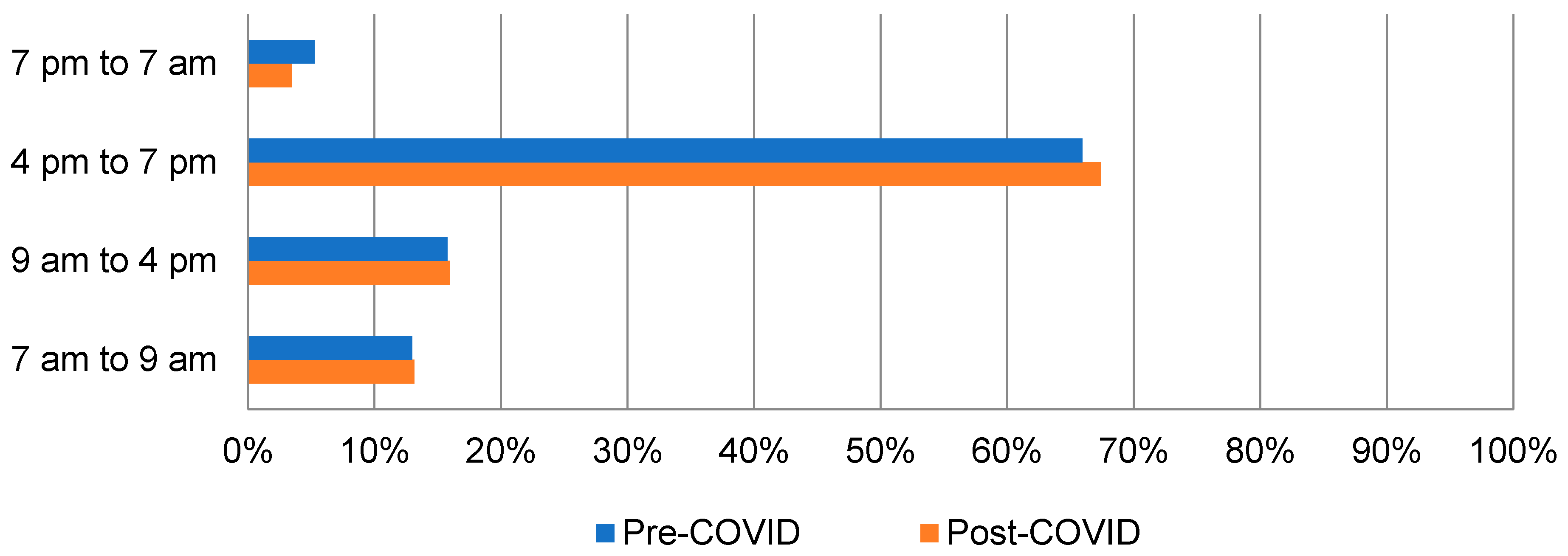 Sustainability 16 02871 g012