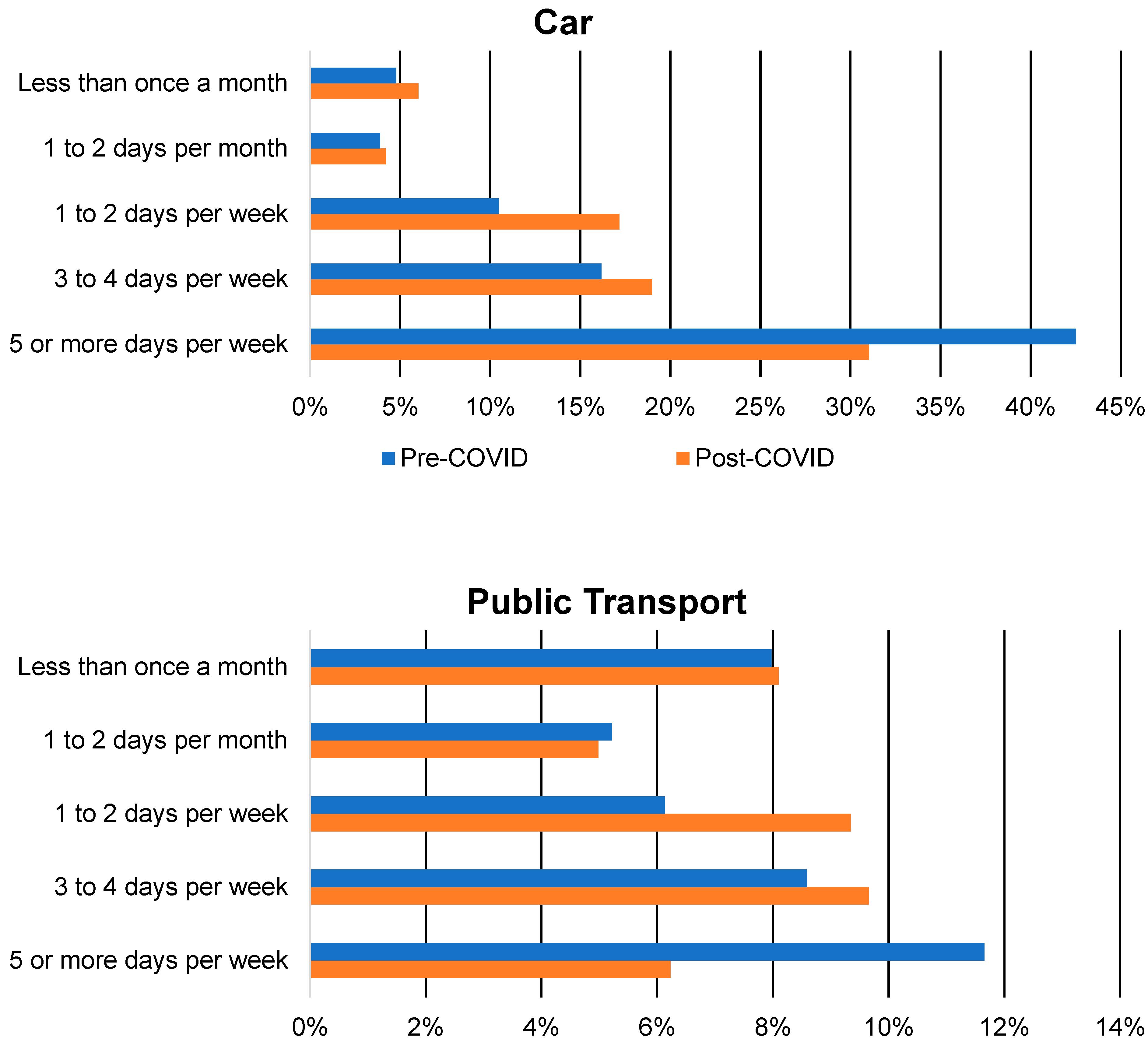Sustainability 16 02871 g013