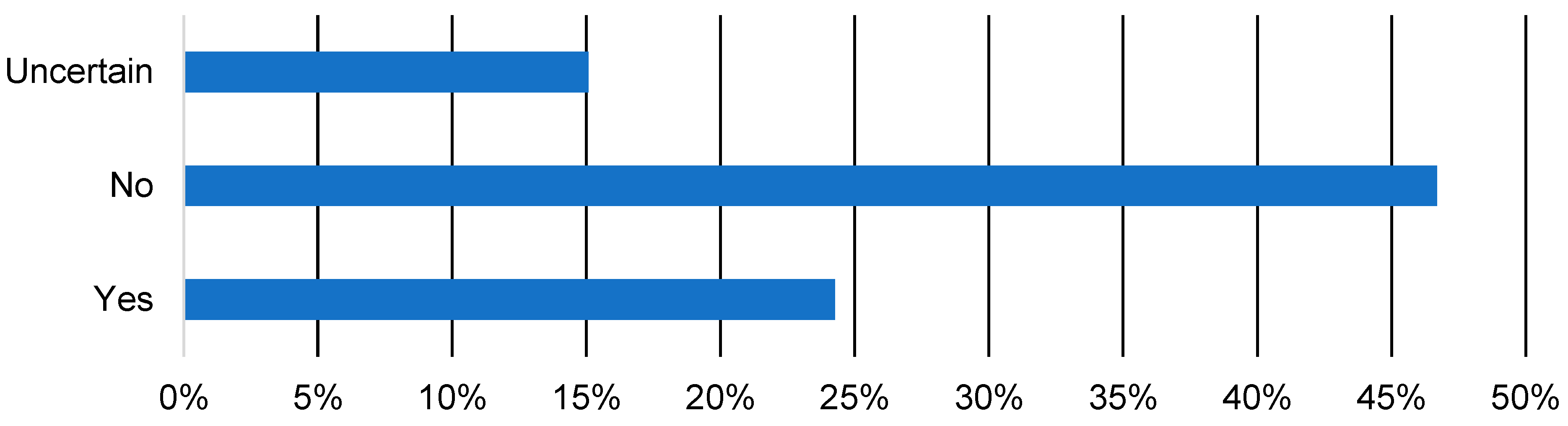 Sustainability 16 02871 g015