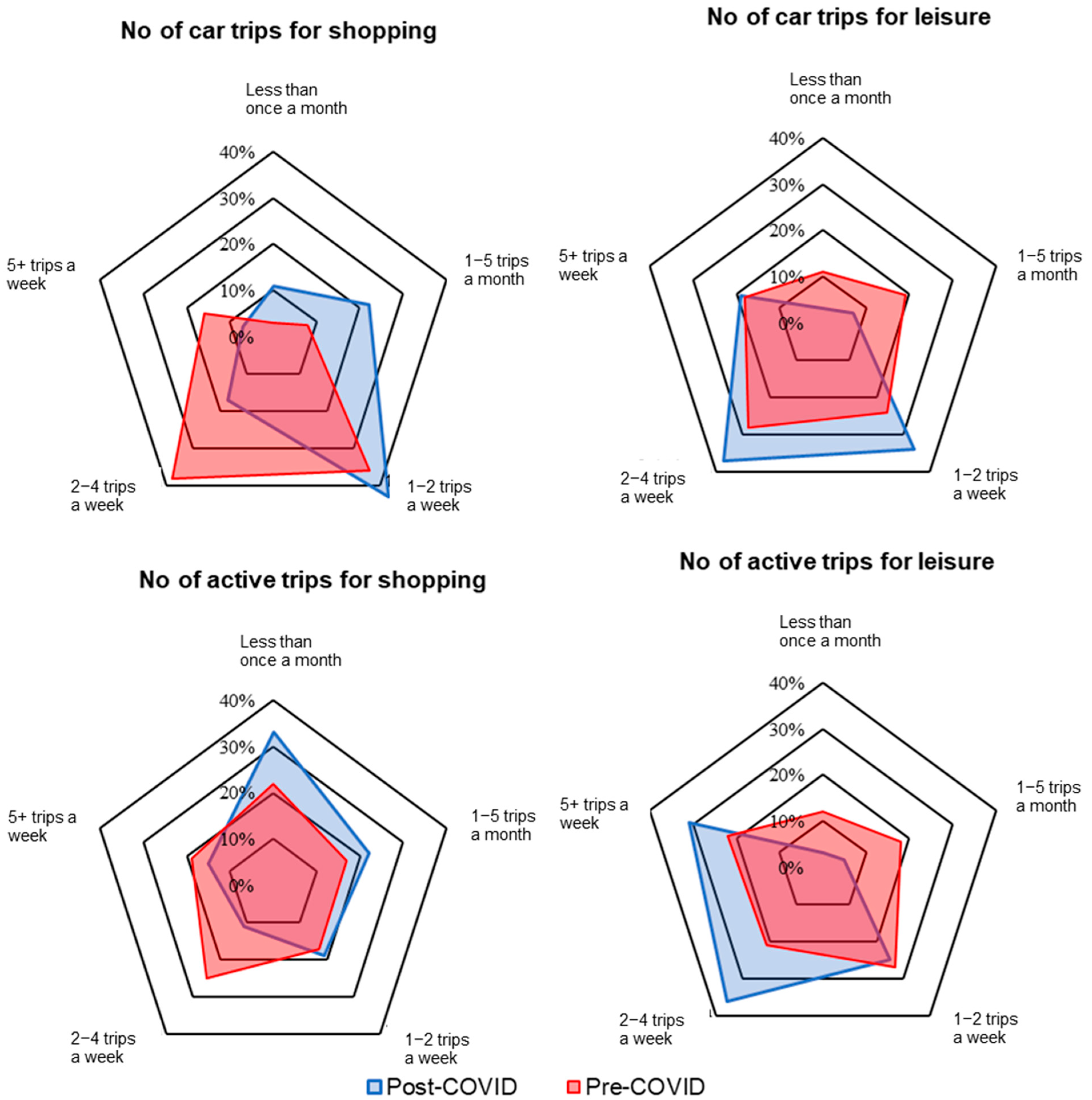 Sustainability 16 02871 g018