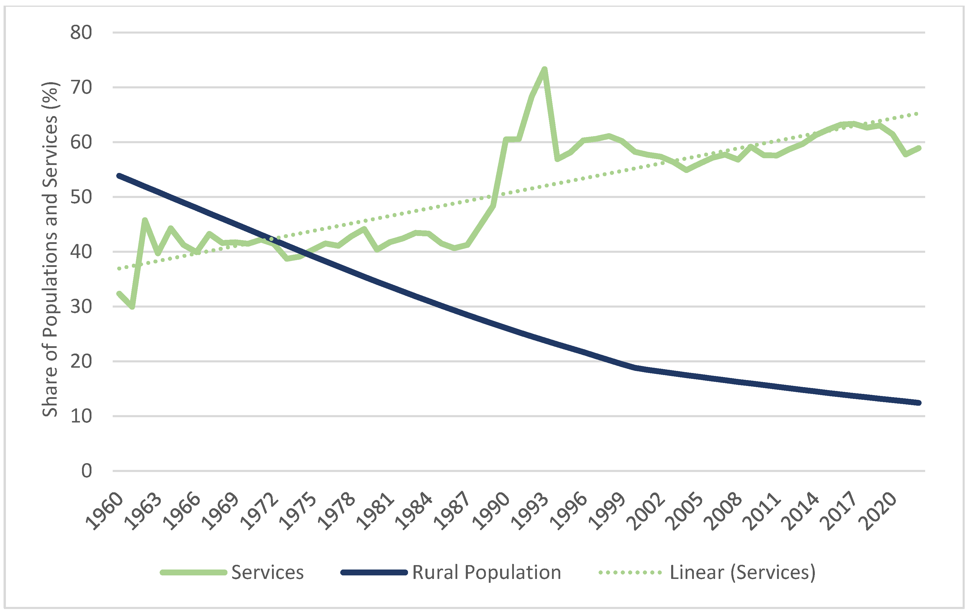 Sustainability 16 02872 g001