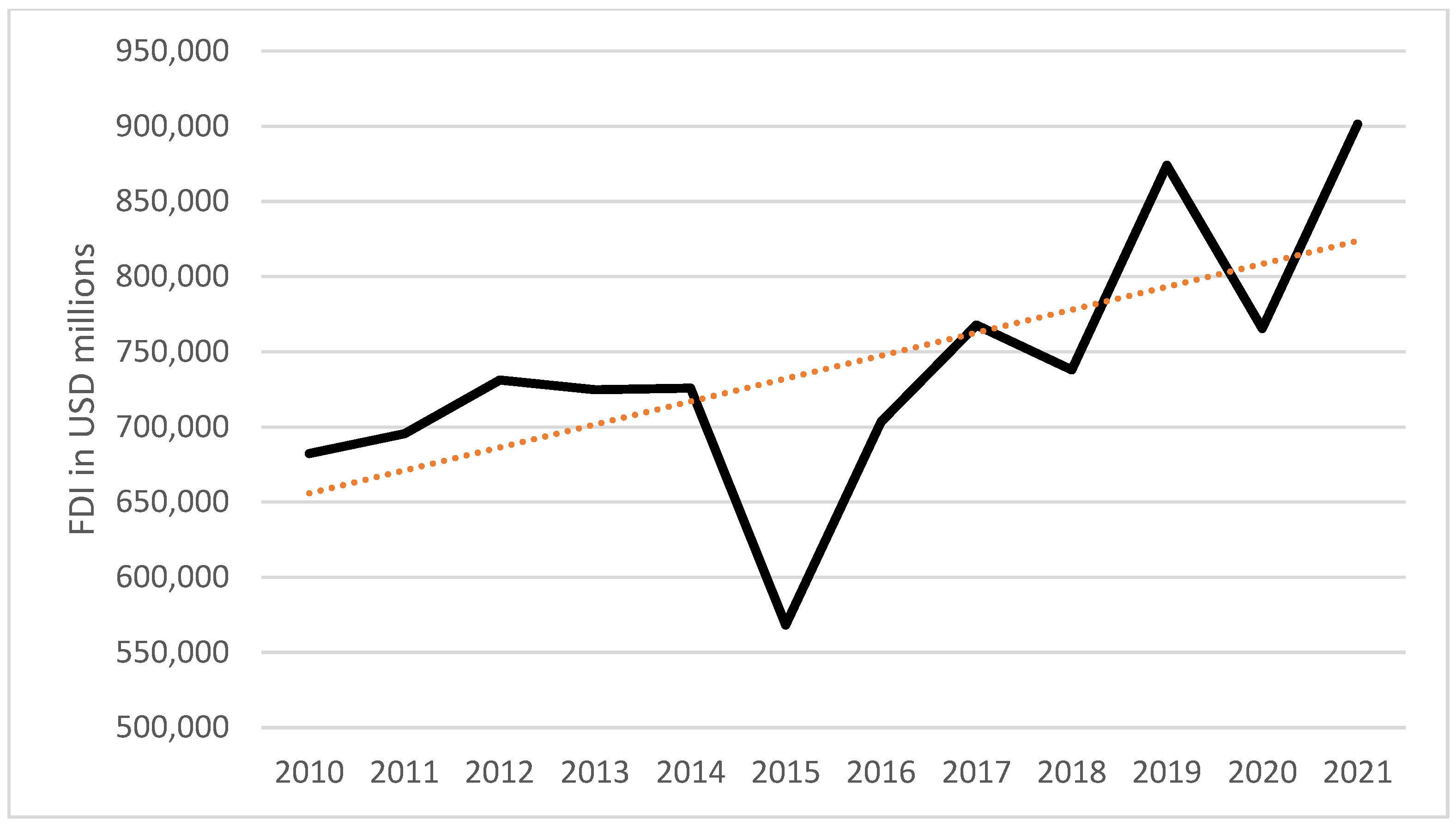 Sustainability 16 02872 g003