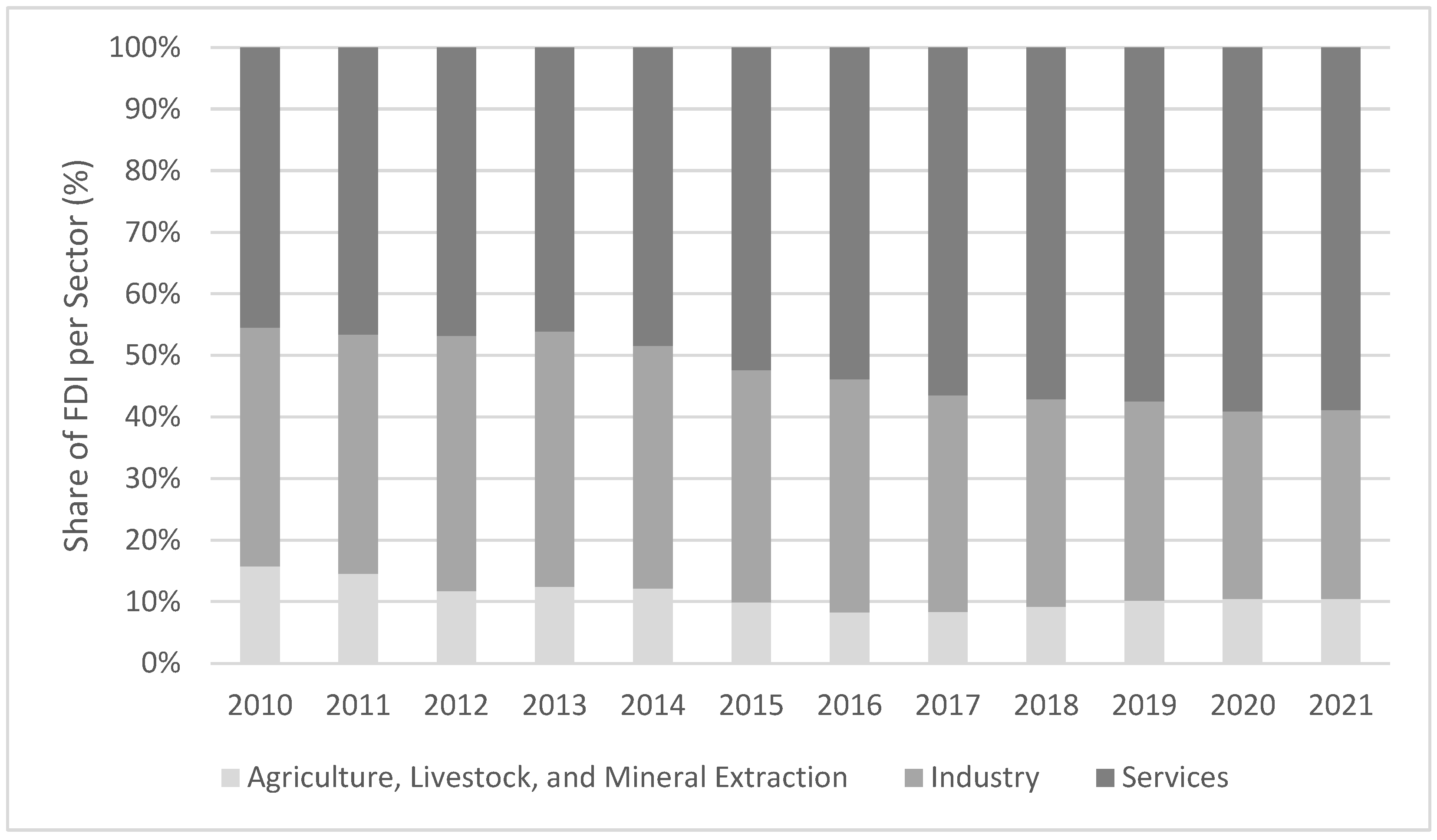 Sustainability 16 02872 g004