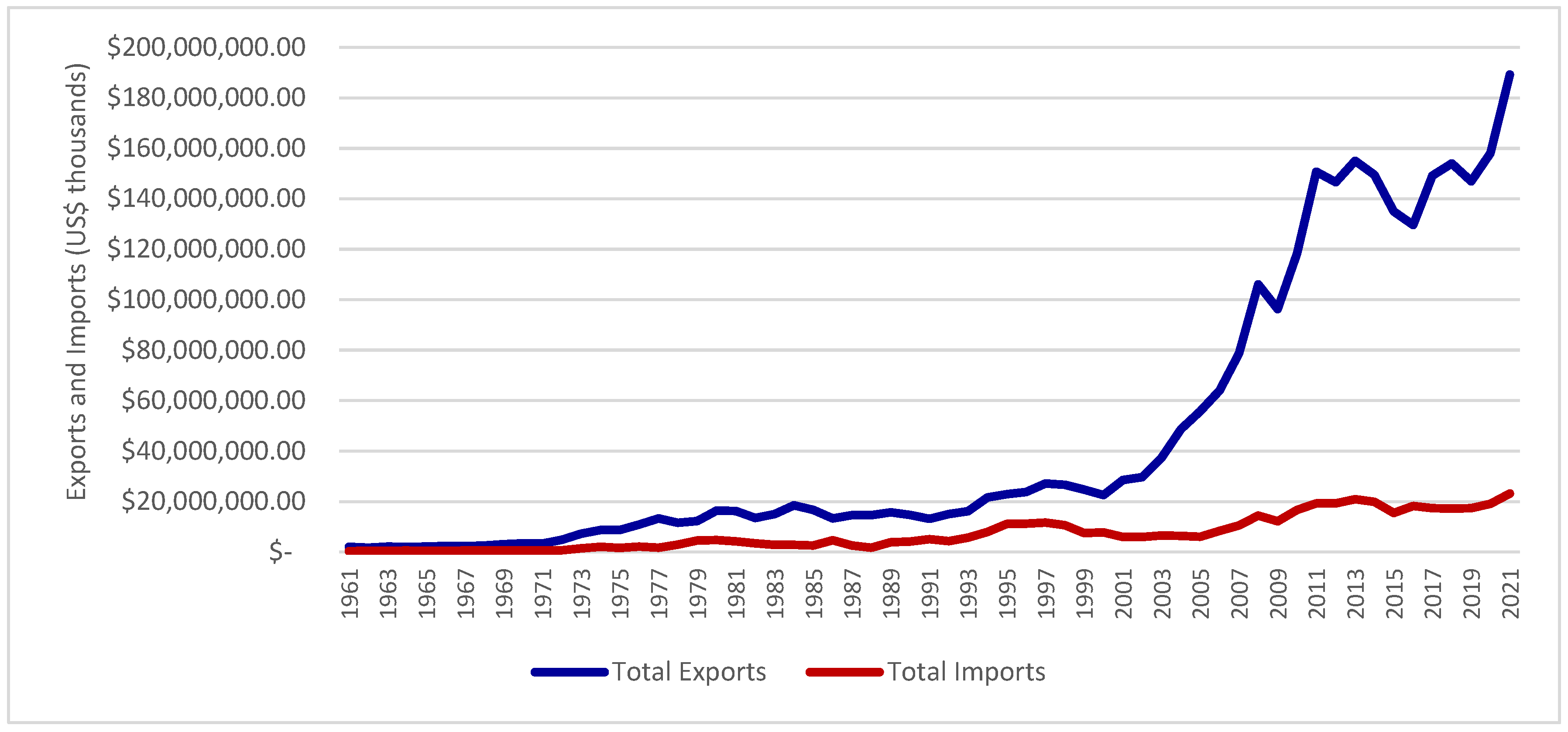 Sustainability 16 02872 g005