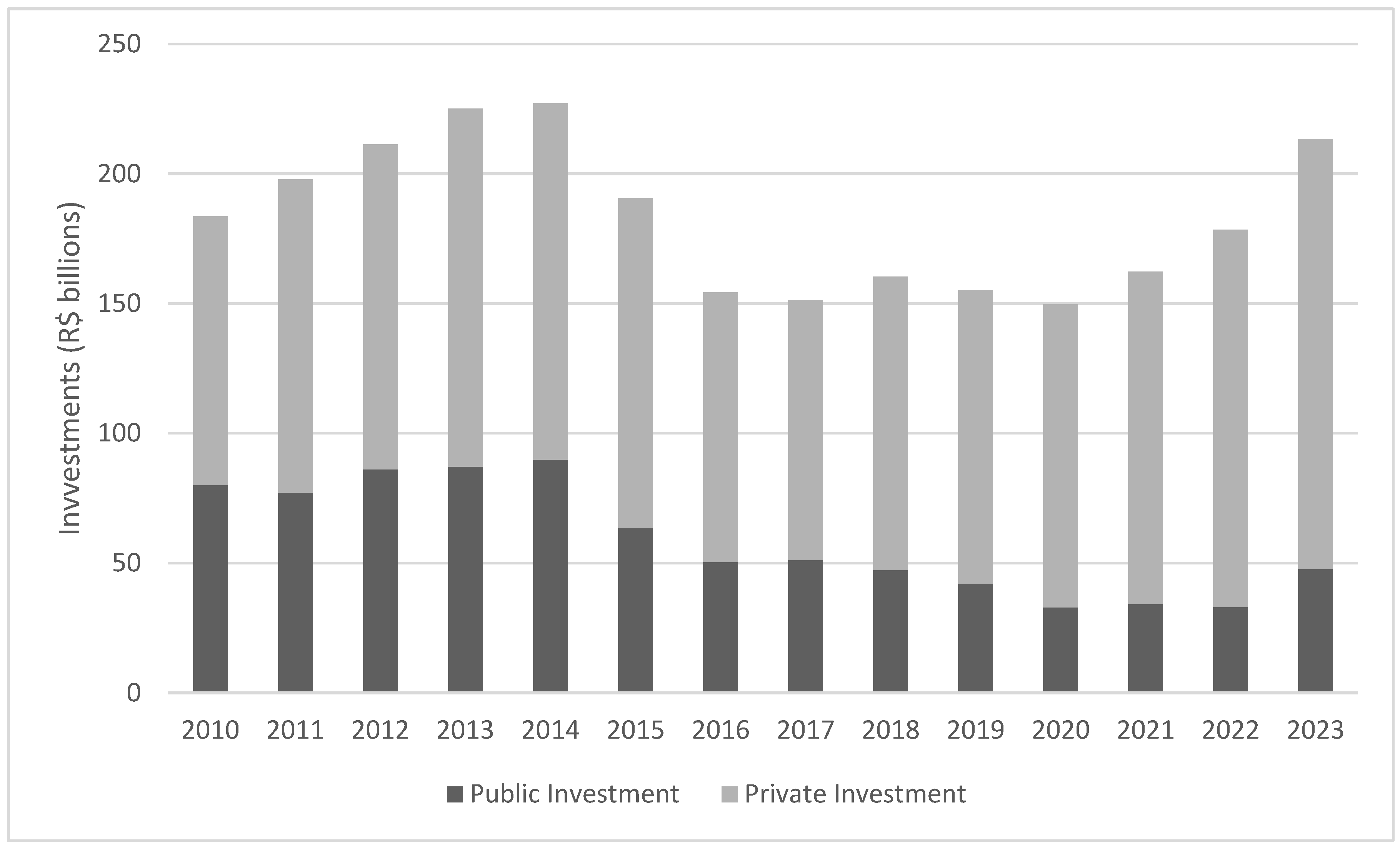 Sustainability 16 02872 g006