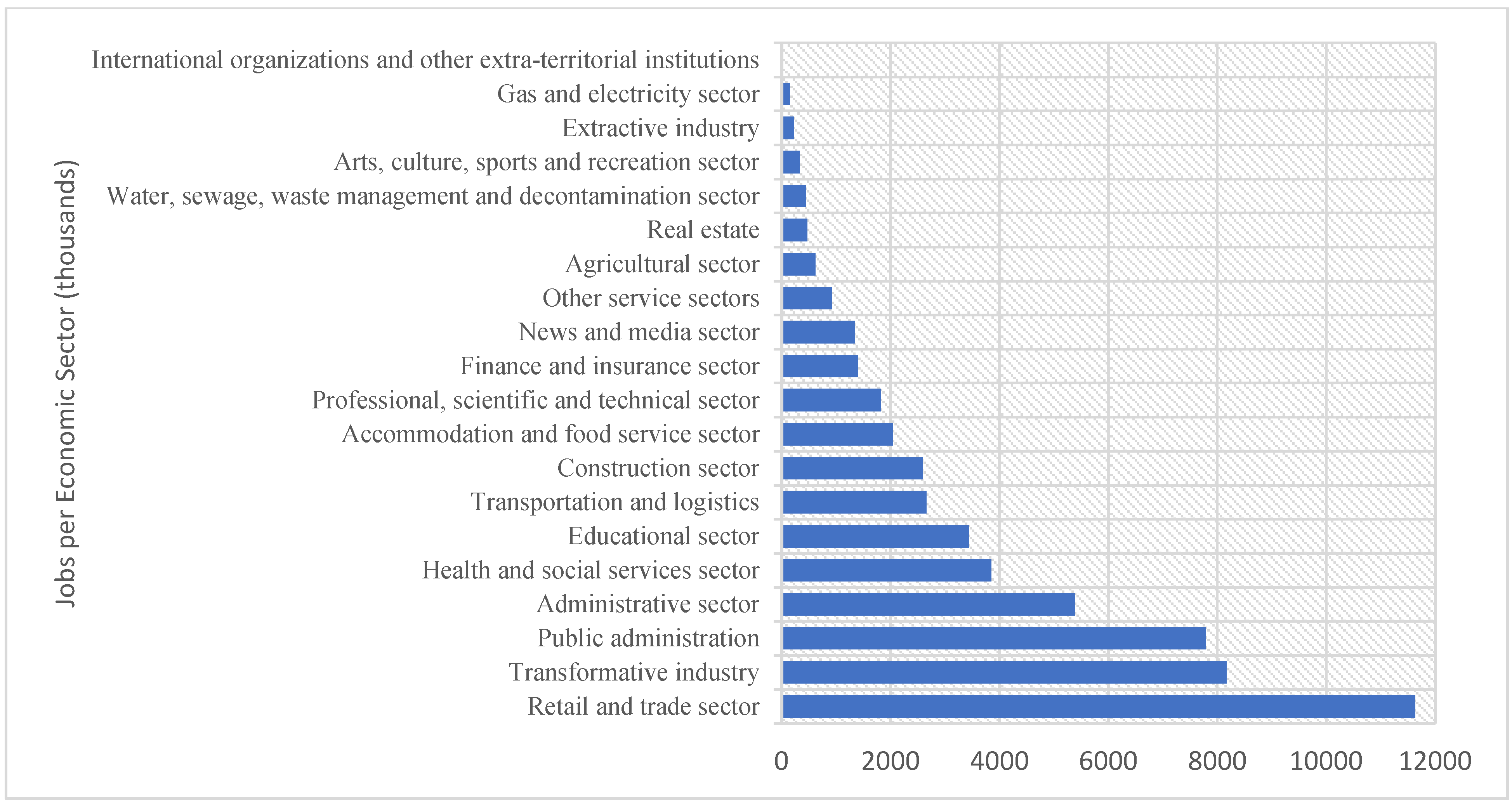 Sustainability 16 02872 g007