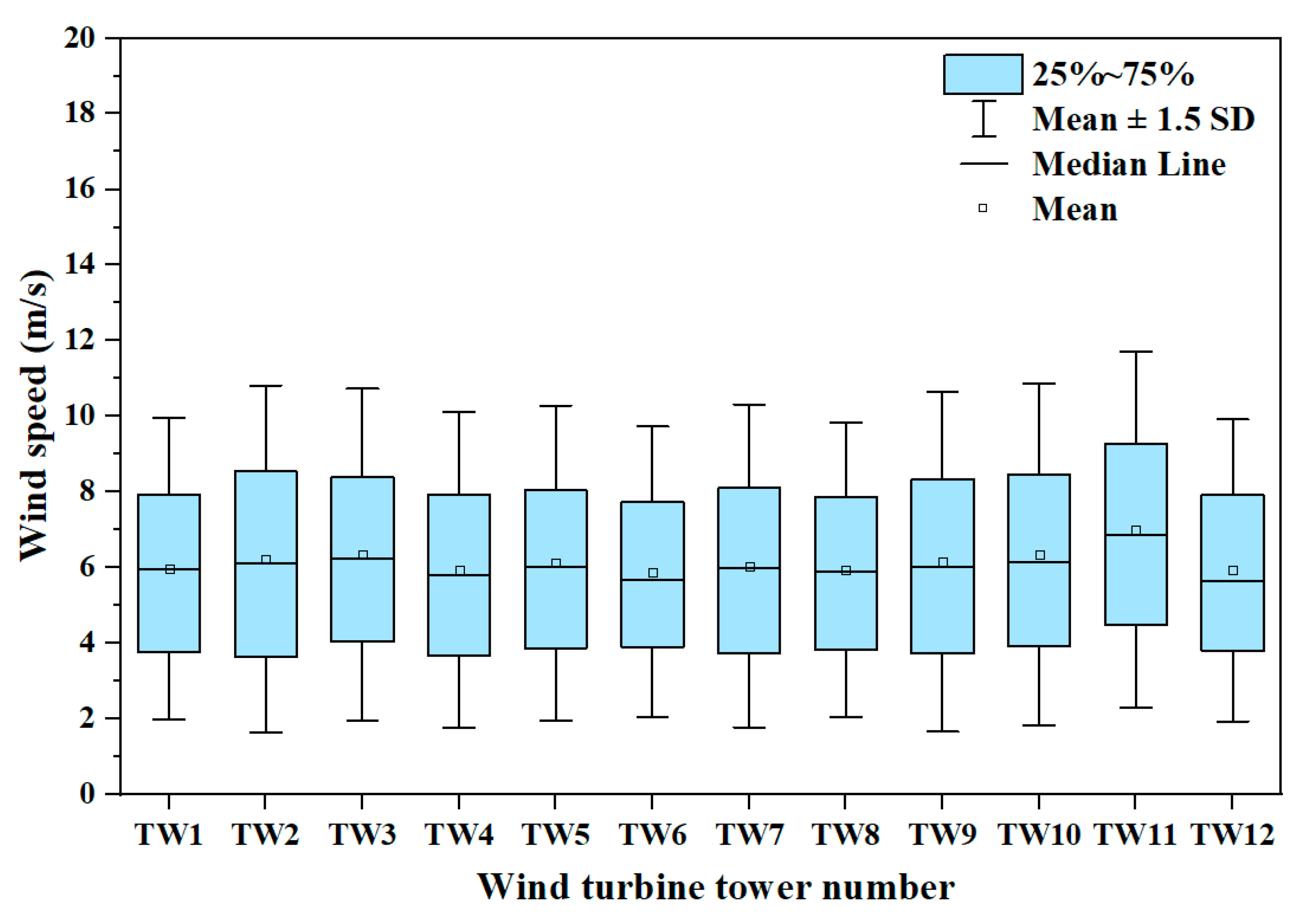 Sustainability 16 02873 g002