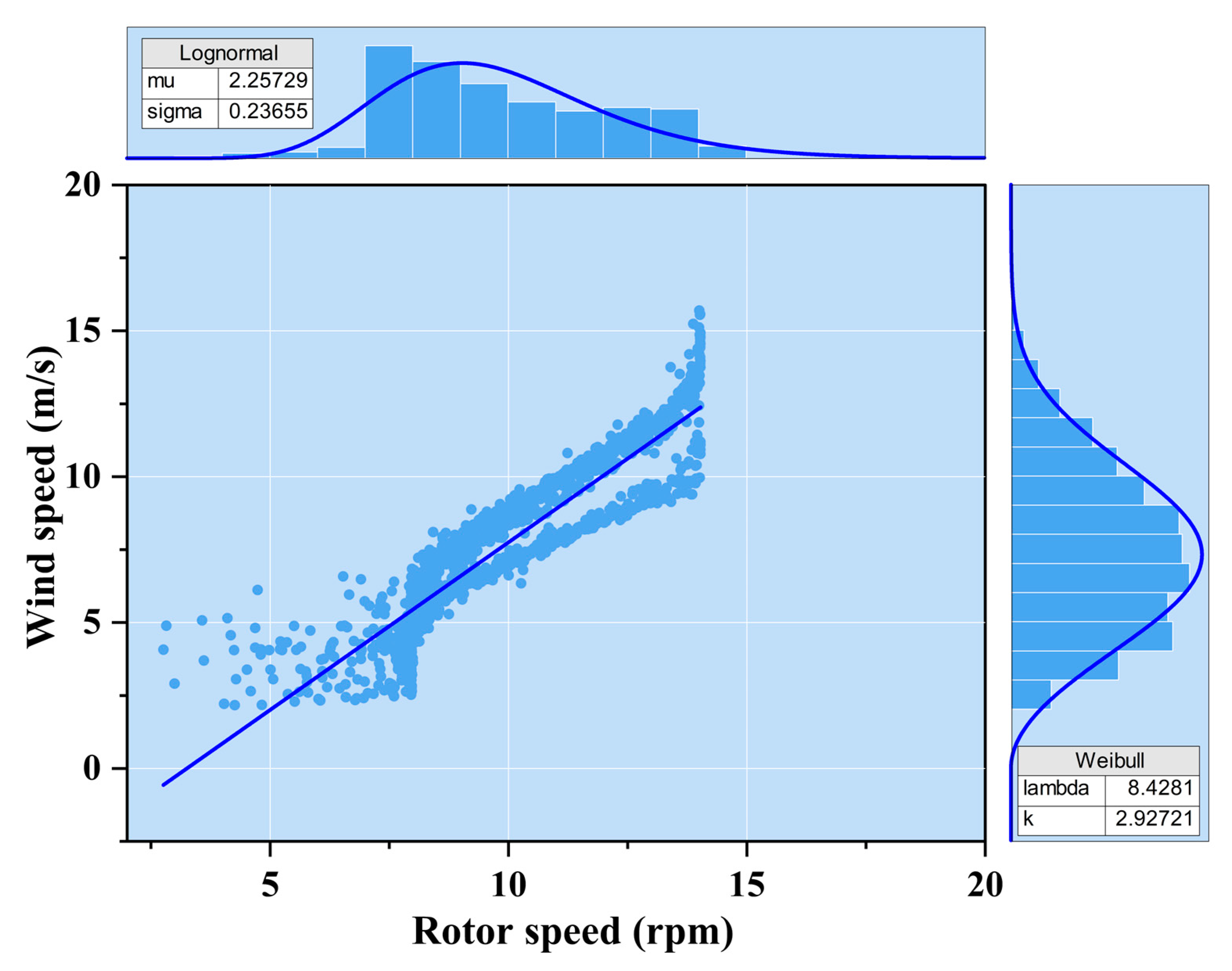 Sustainability 16 02873 g003