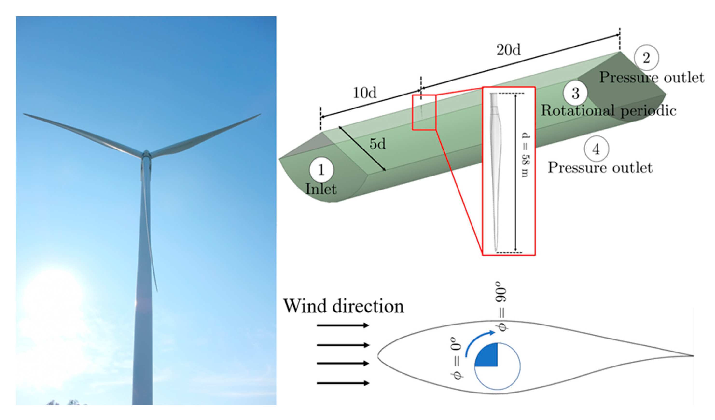 Sustainability 16 02873 g004