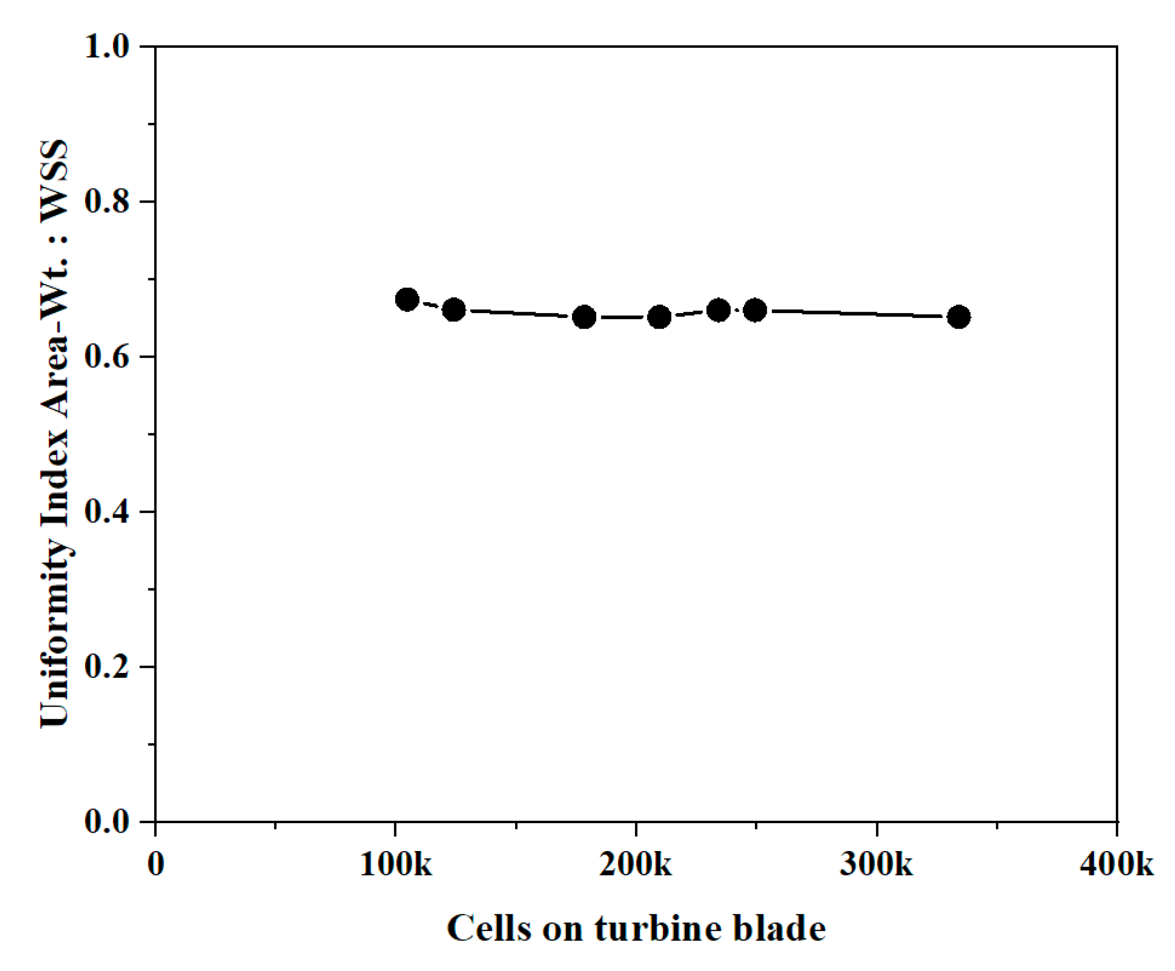 Sustainability 16 02873 g006