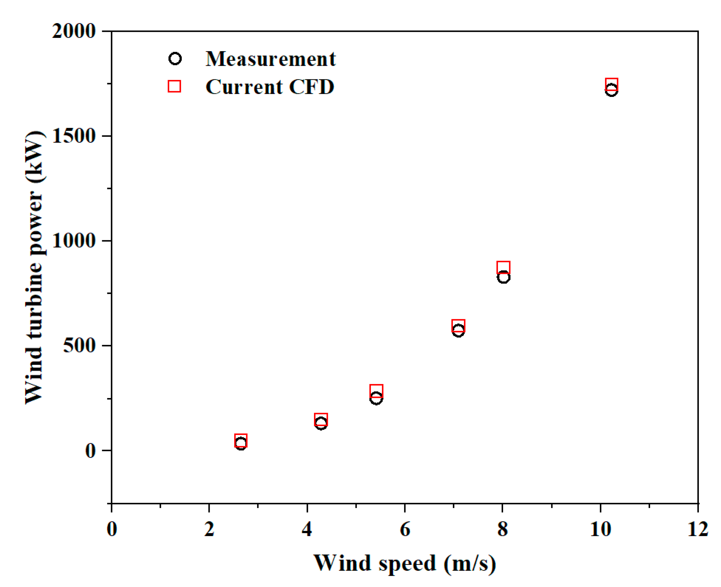 Sustainability 16 02873 g008
