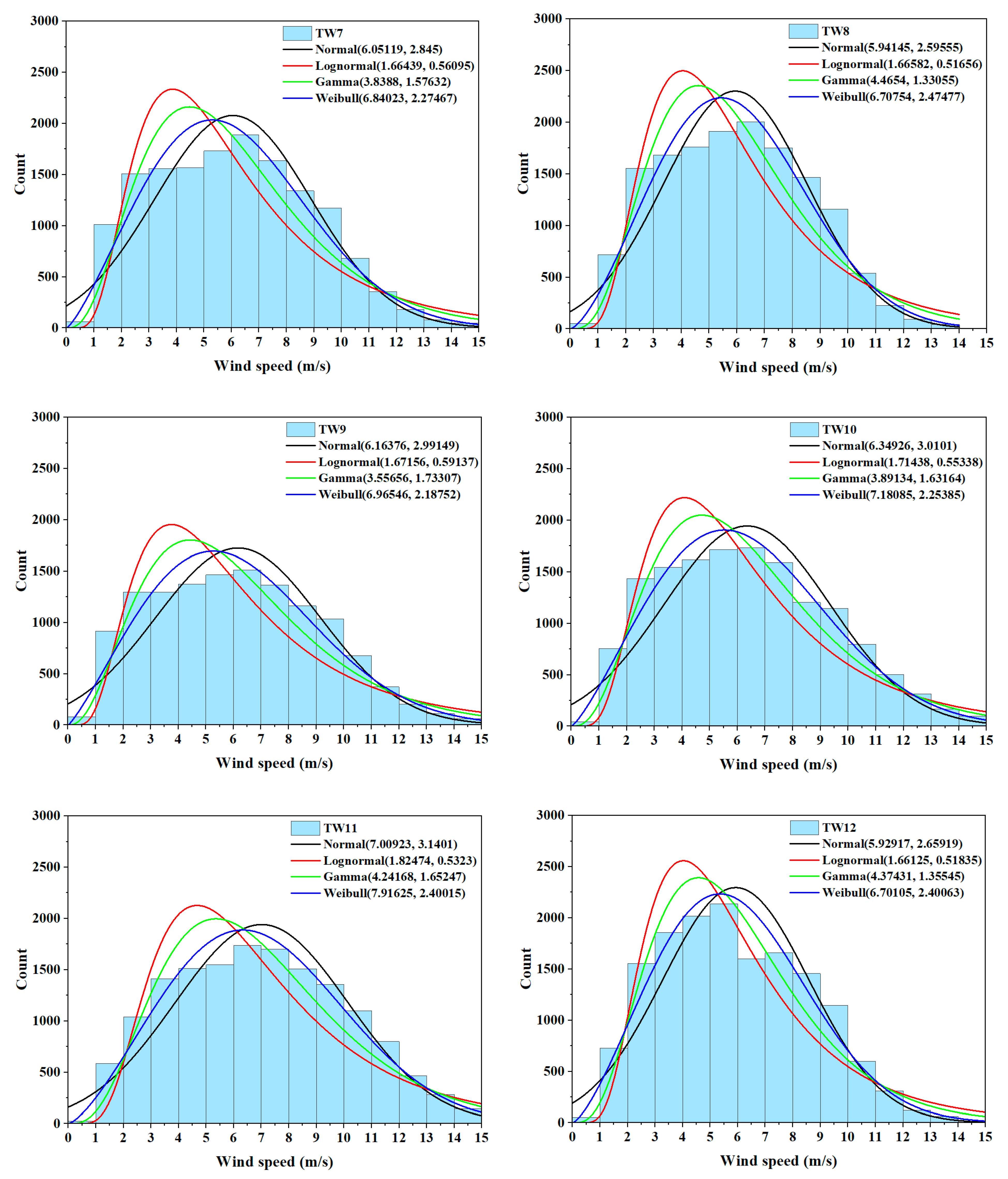 Sustainability 16 02873 g009b
