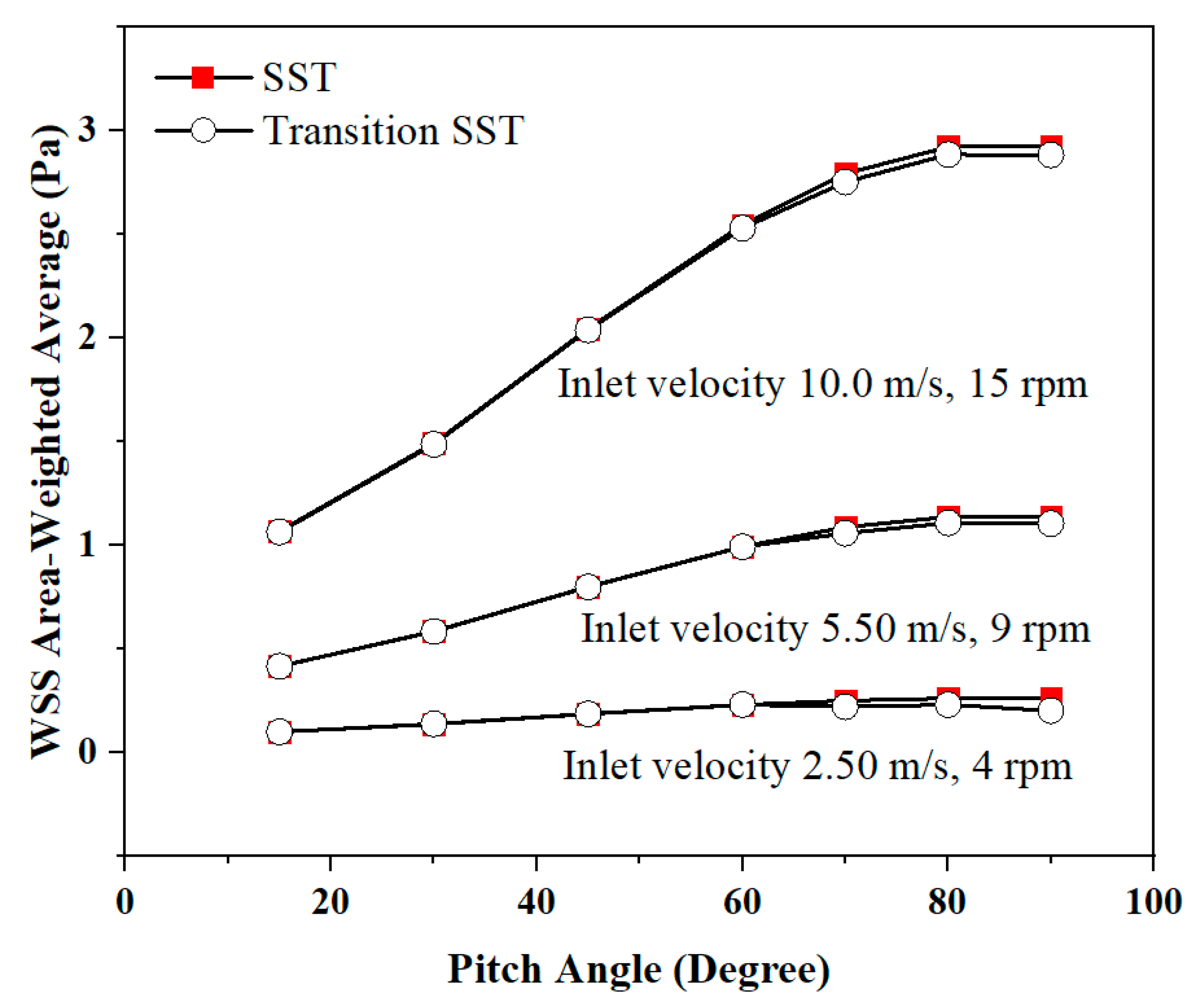 Sustainability 16 02873 g010