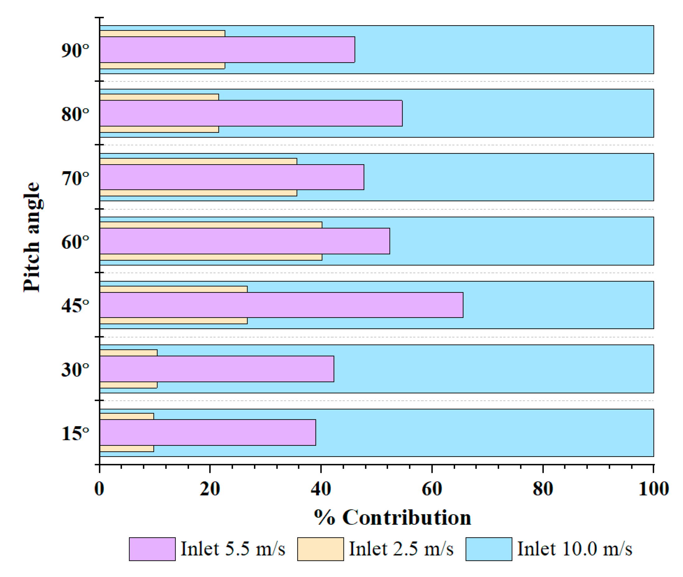 Sustainability 16 02873 g011
