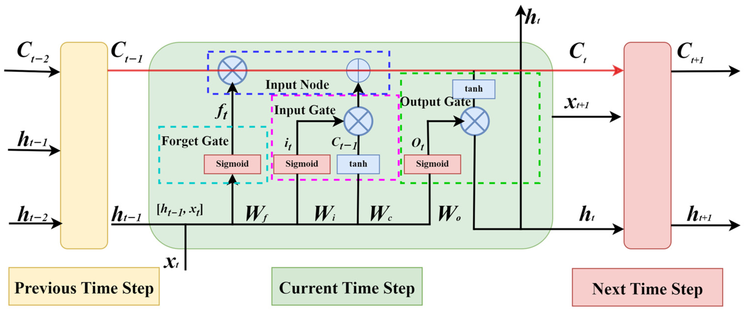 Sustainability 16 02874 g001