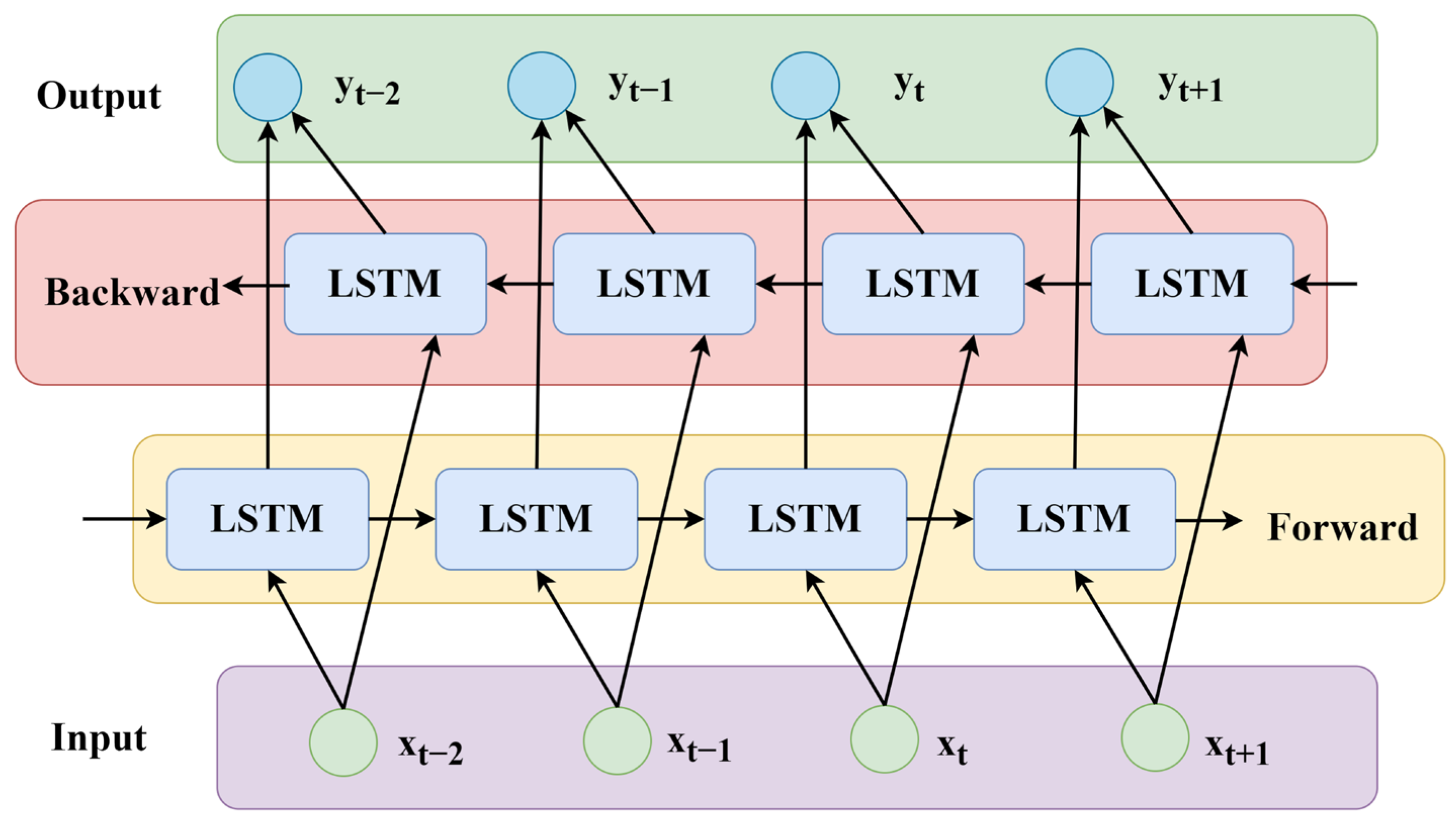 Sustainability 16 02874 g002