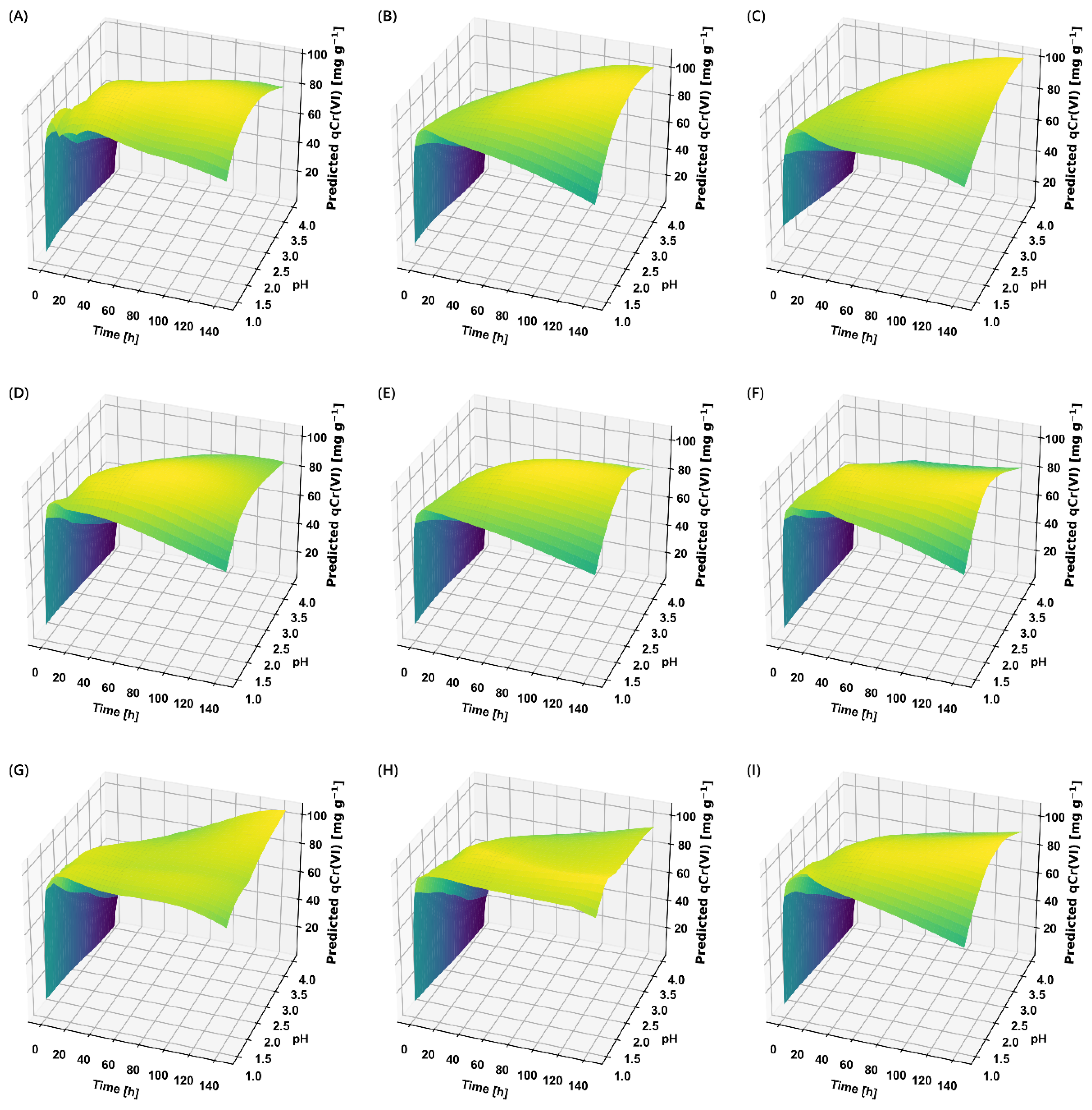 Sustainability 16 02874 g005