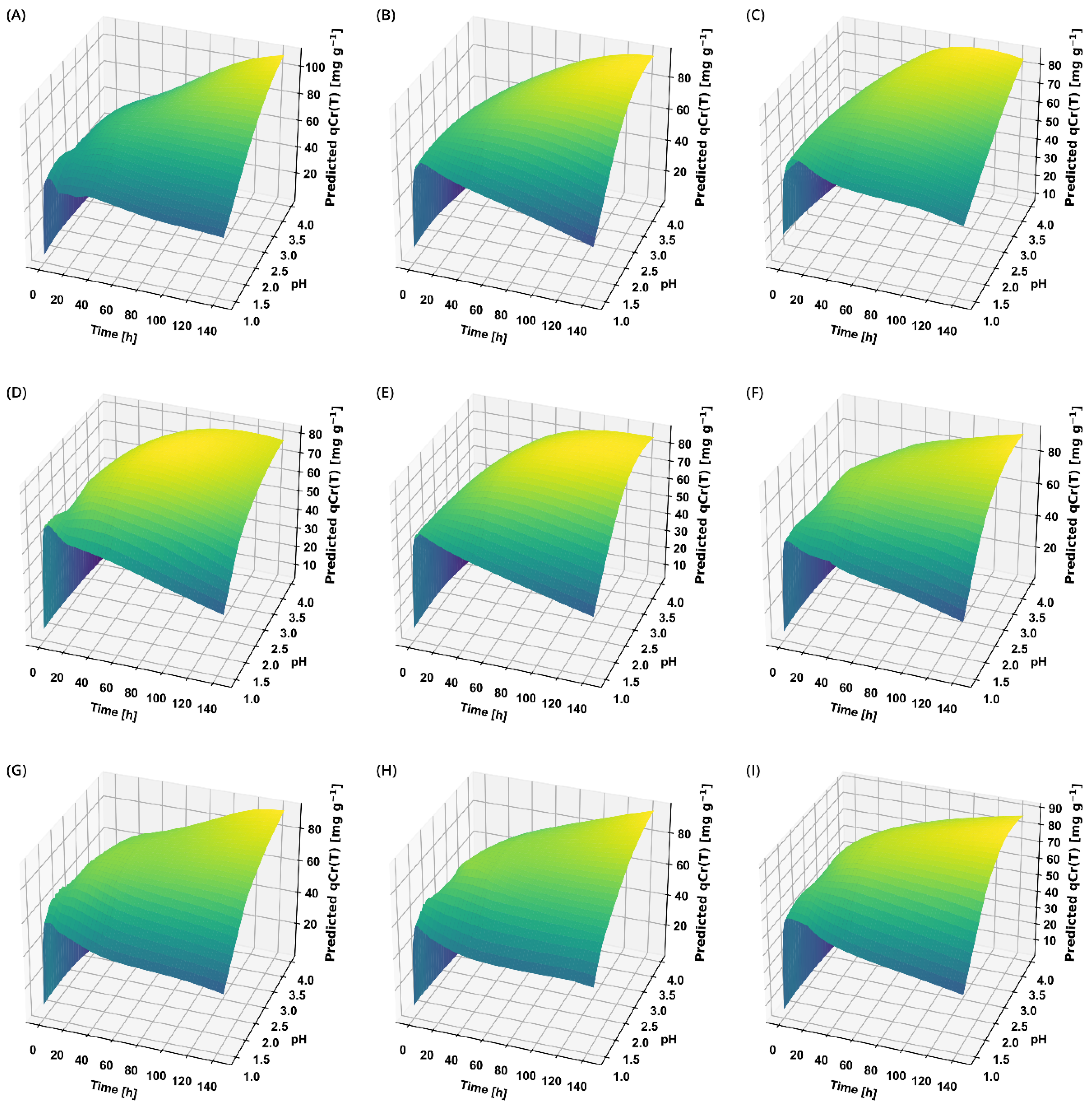 Sustainability 16 02874 g006