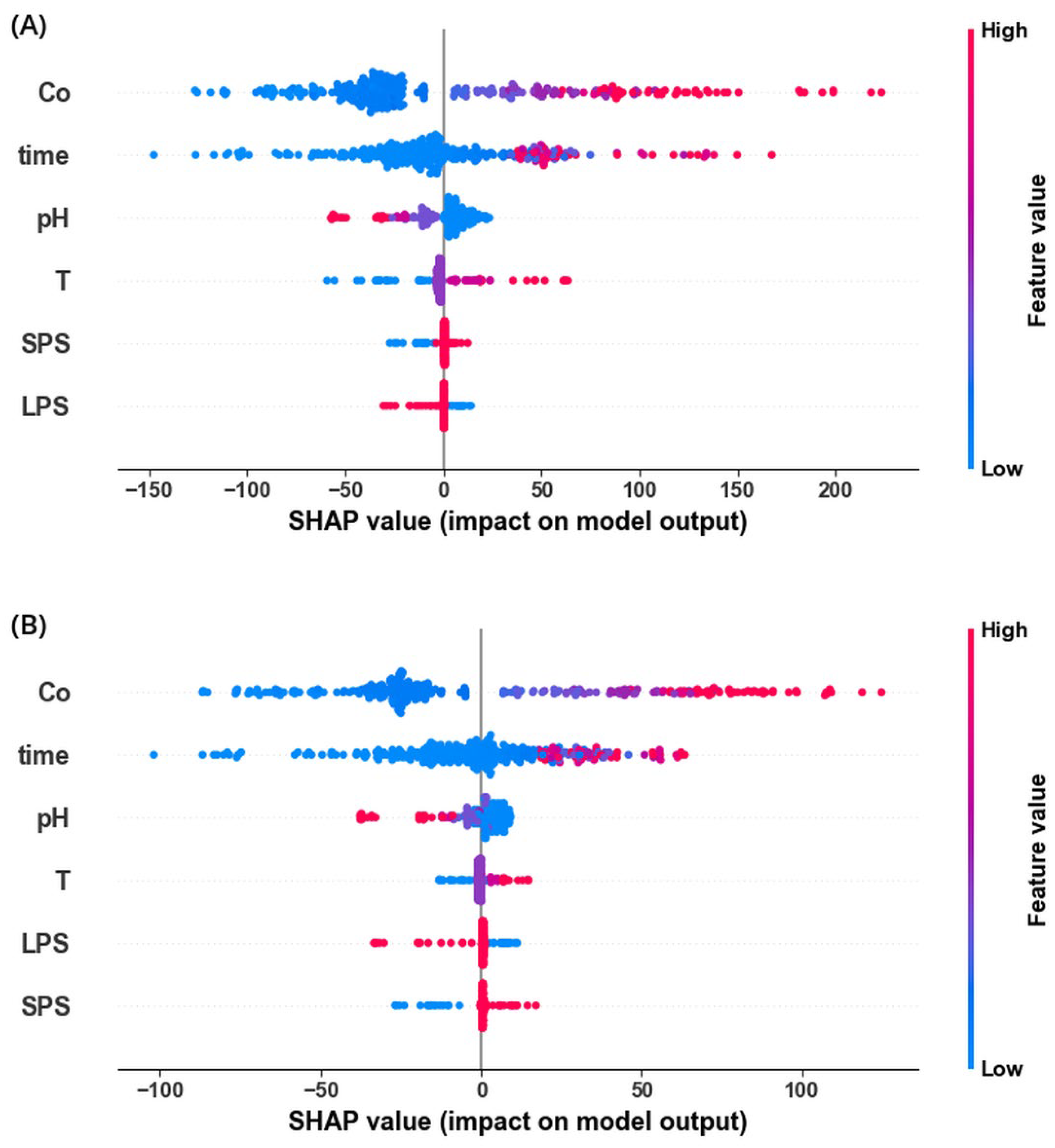 Sustainability 16 02874 g010