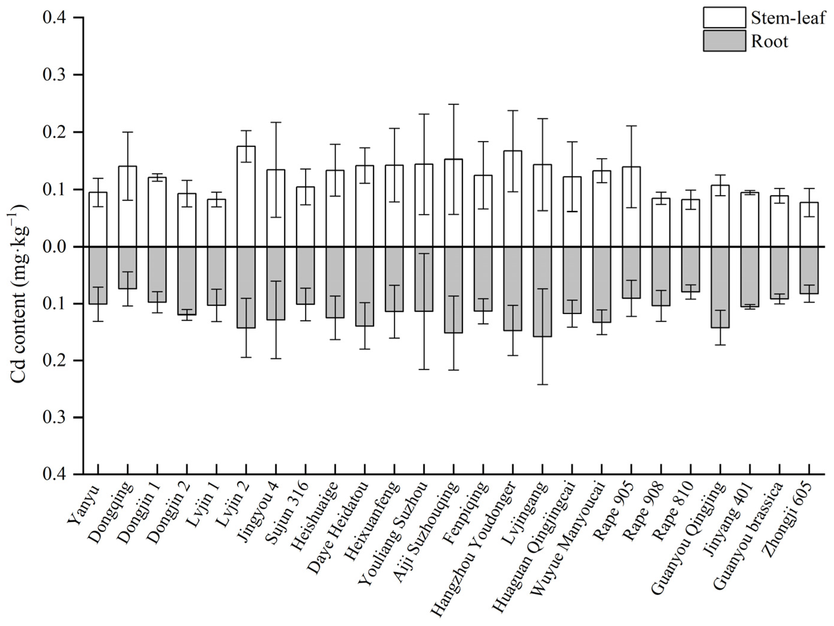 Sustainability 16 02876 g003