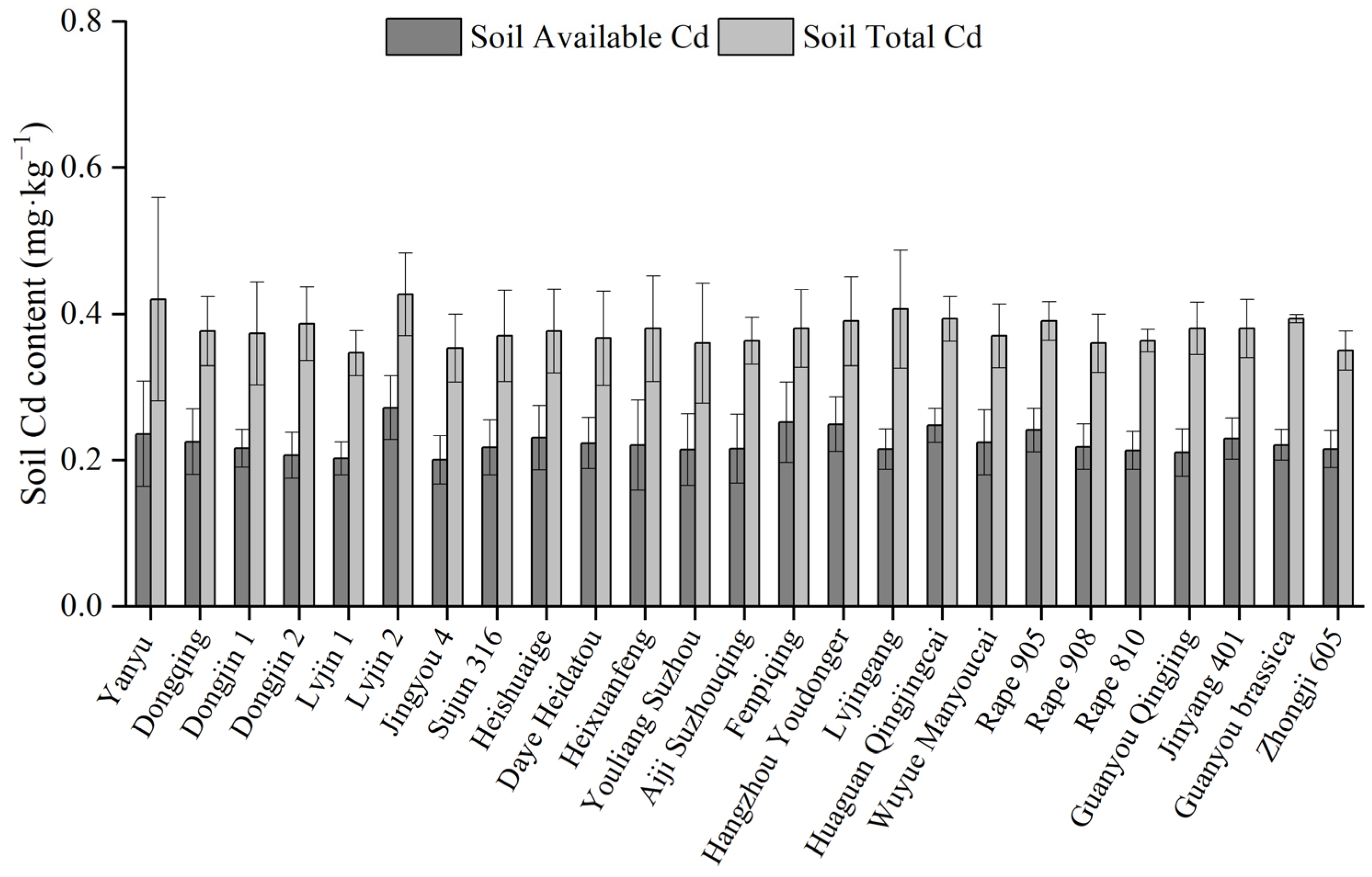 Sustainability 16 02876 g004