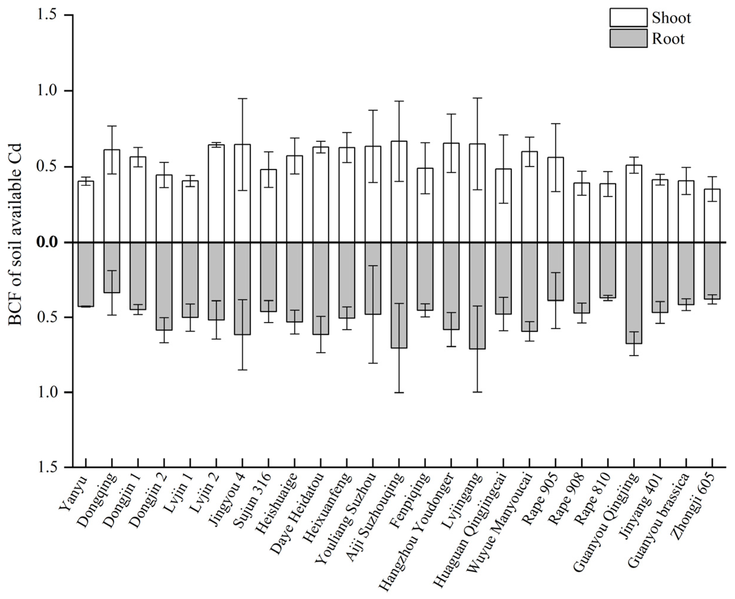 Sustainability 16 02876 g005
