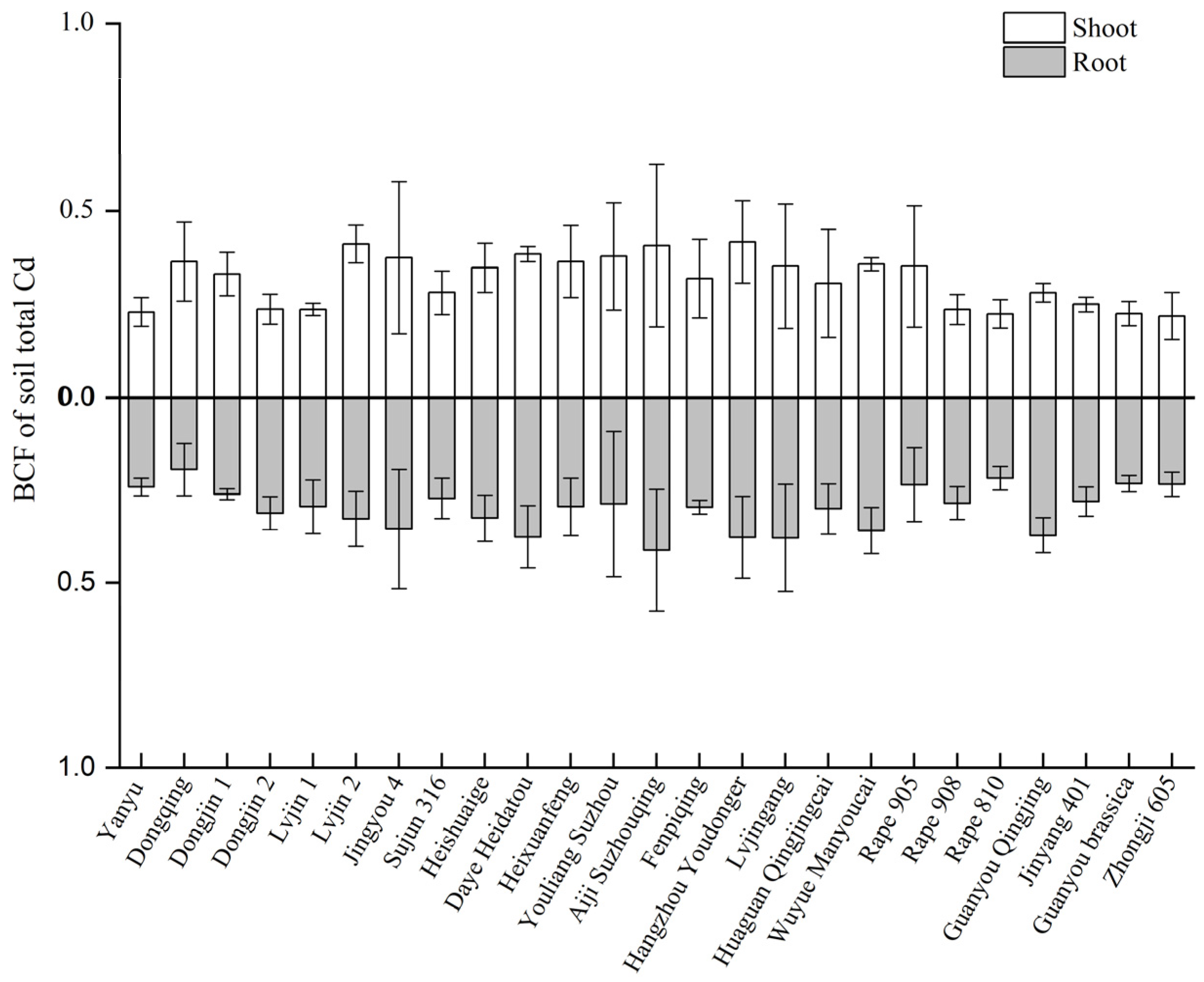 Sustainability 16 02876 g006