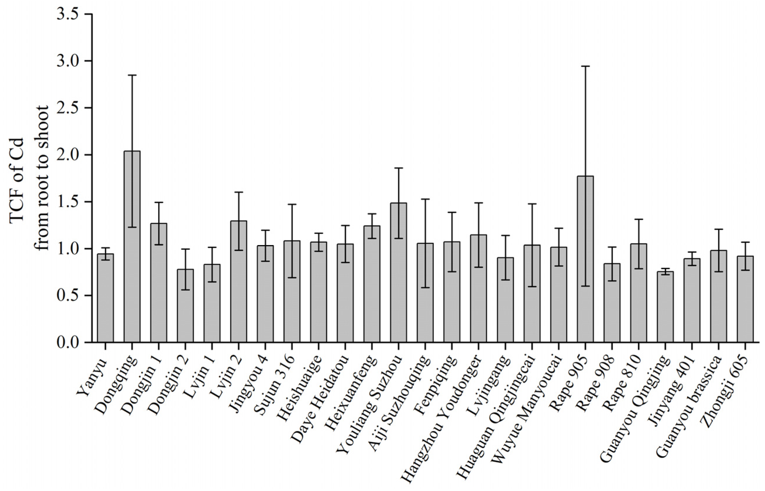 Sustainability 16 02876 g007