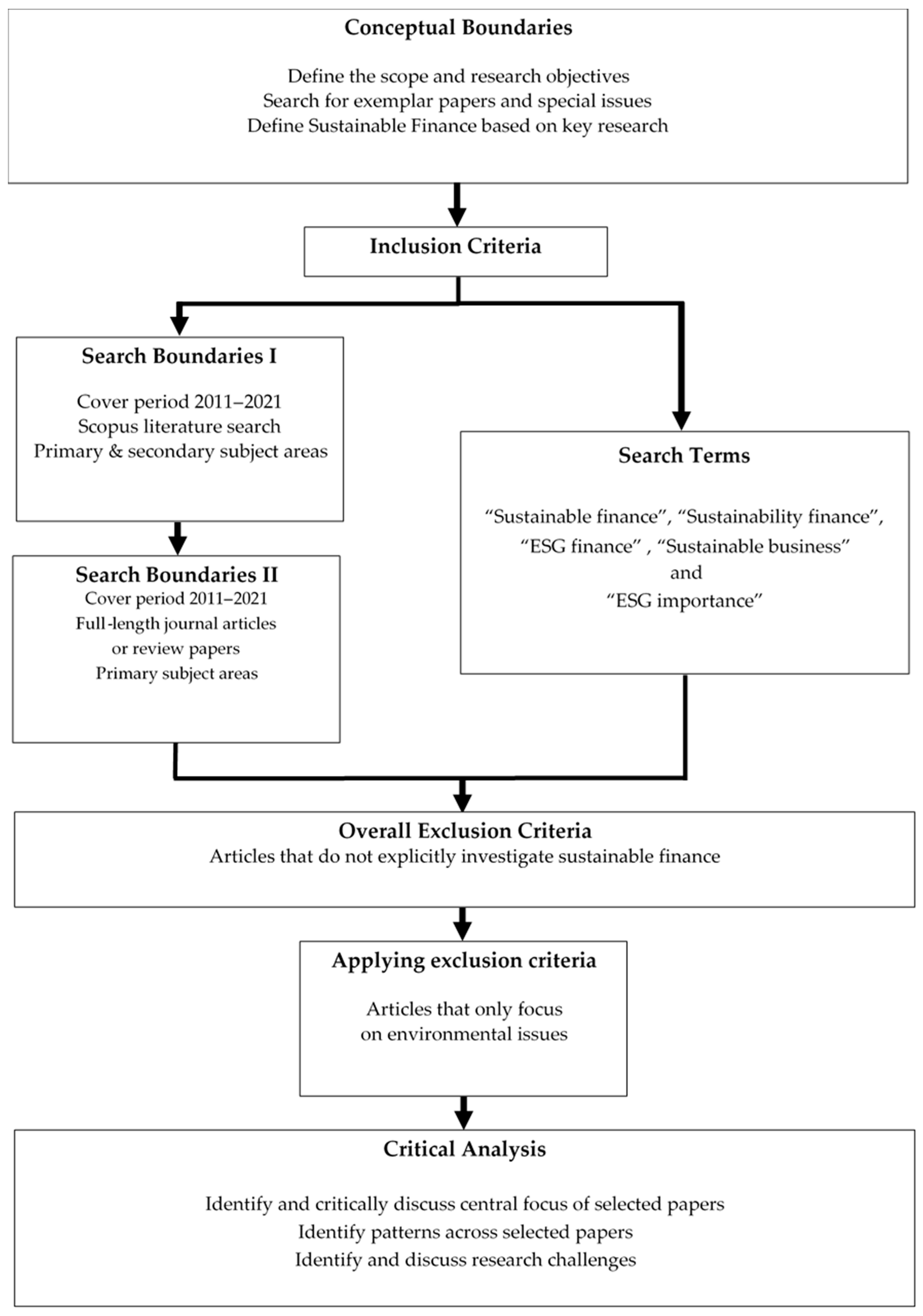 Sustainability 16 02878 g001