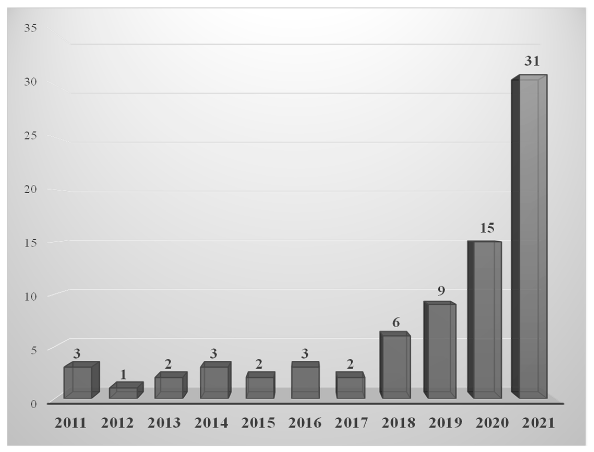 Sustainability 16 02878 g002