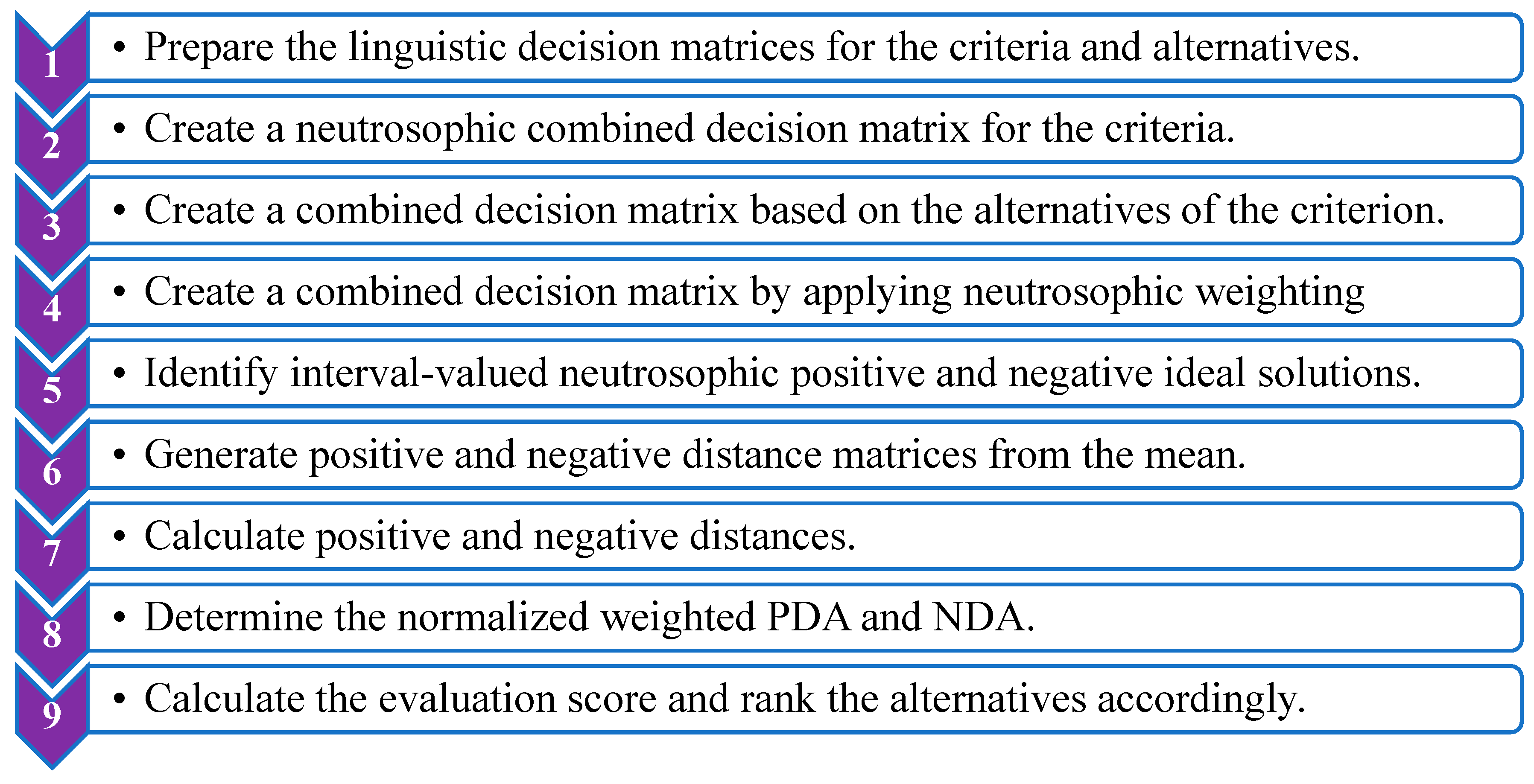 Sustainability 16 02881 g002