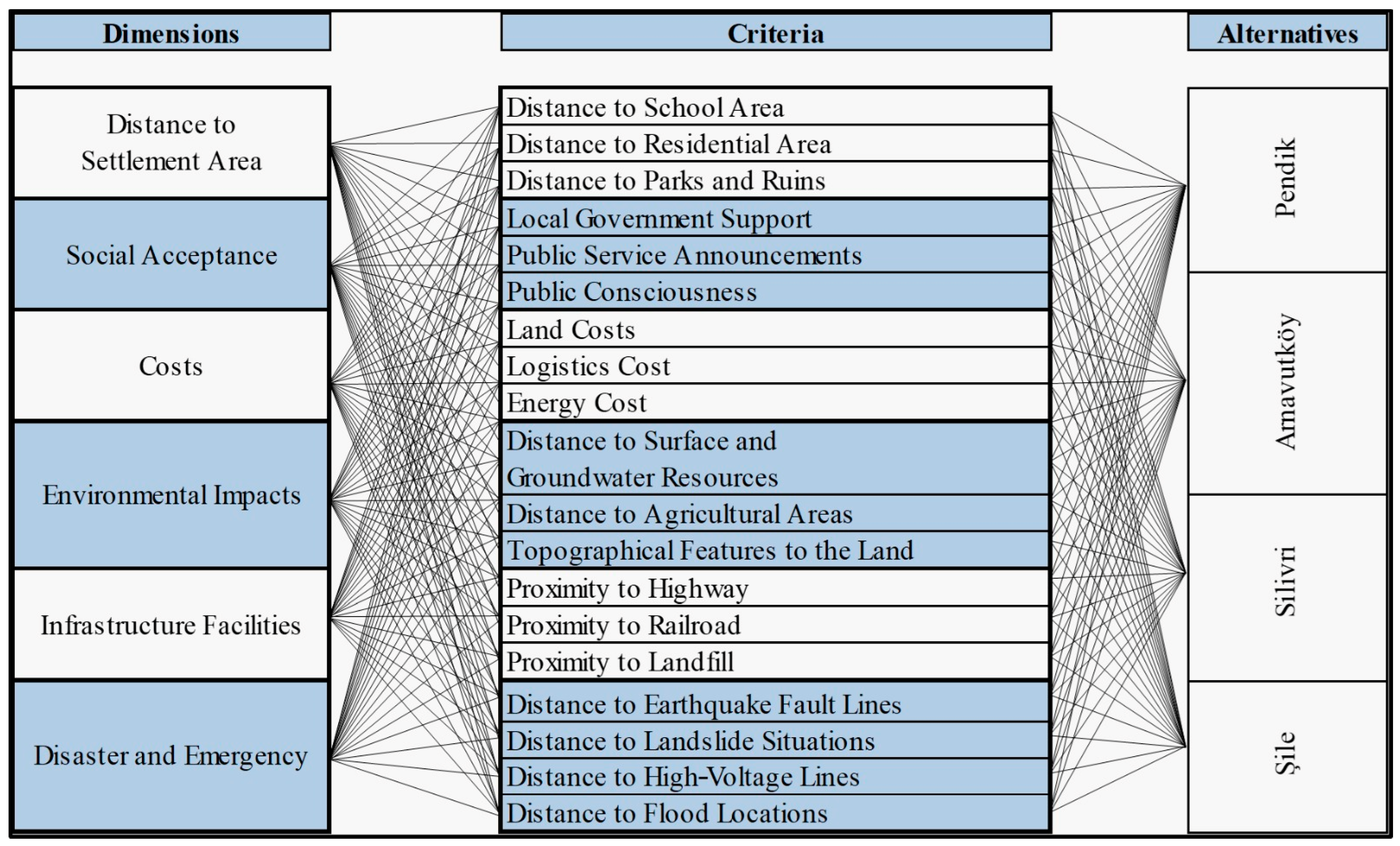 Sustainability 16 02881 g003