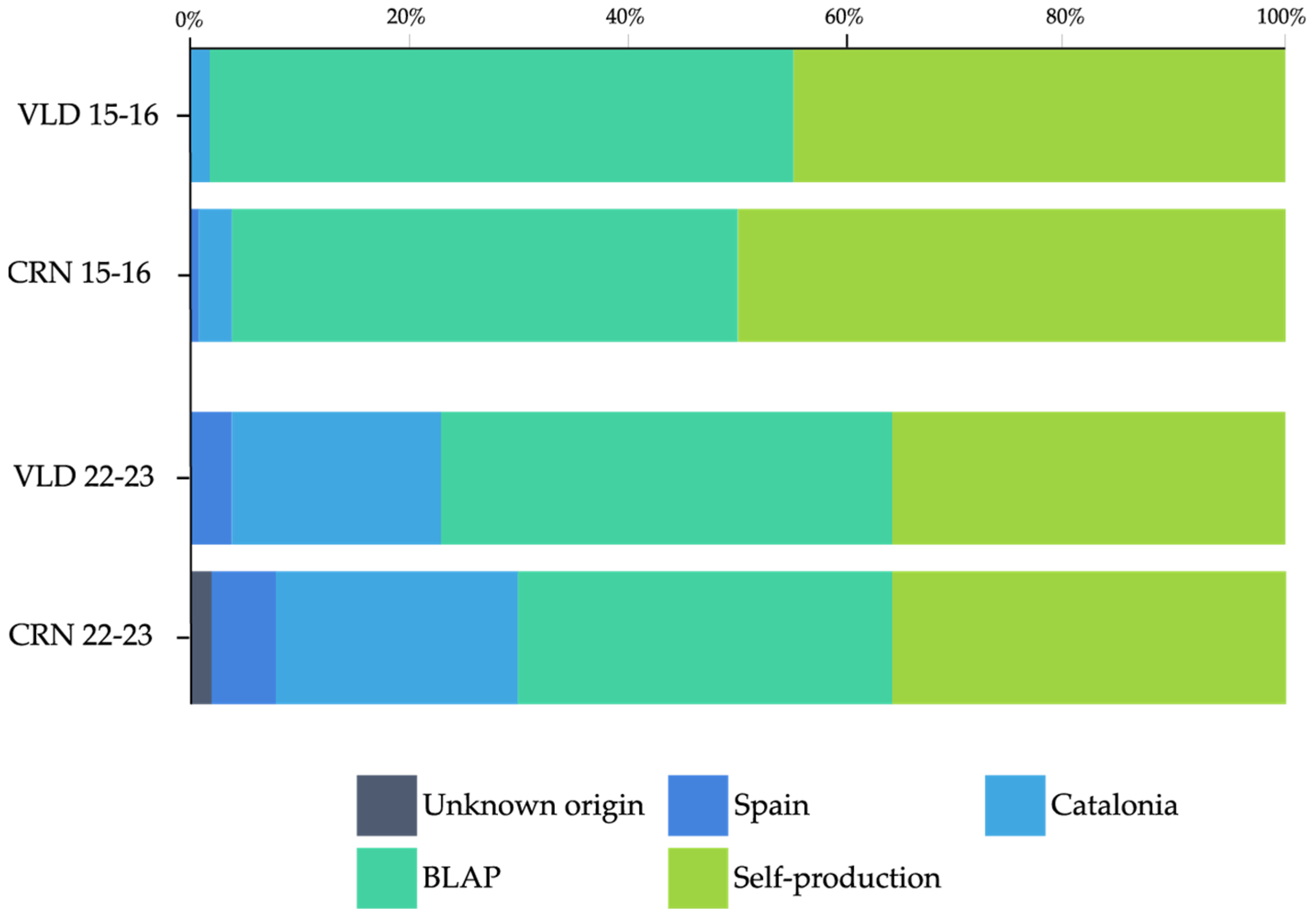 Sustainability 16 02882 g007