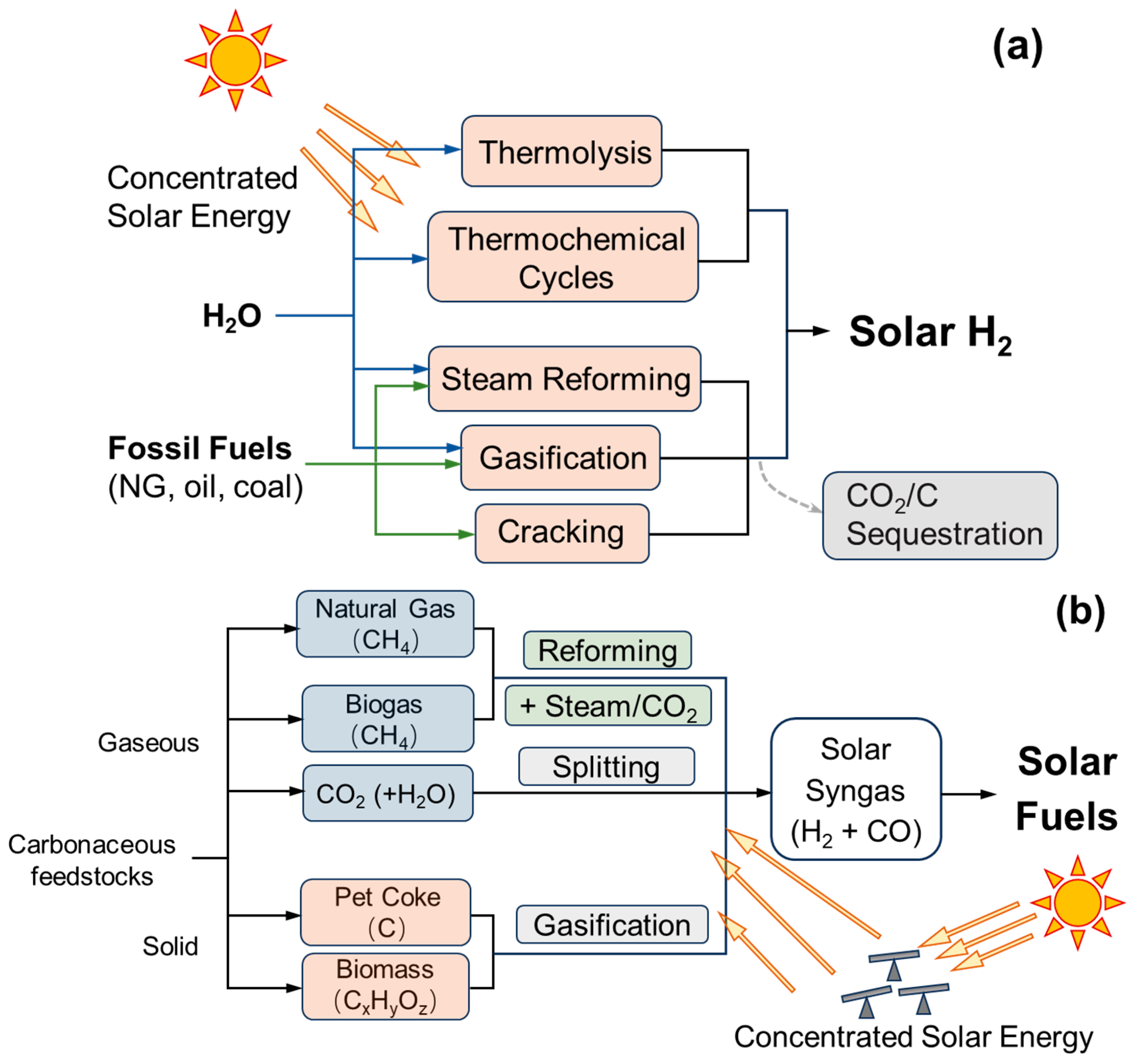 Sustainability 16 02883 g002