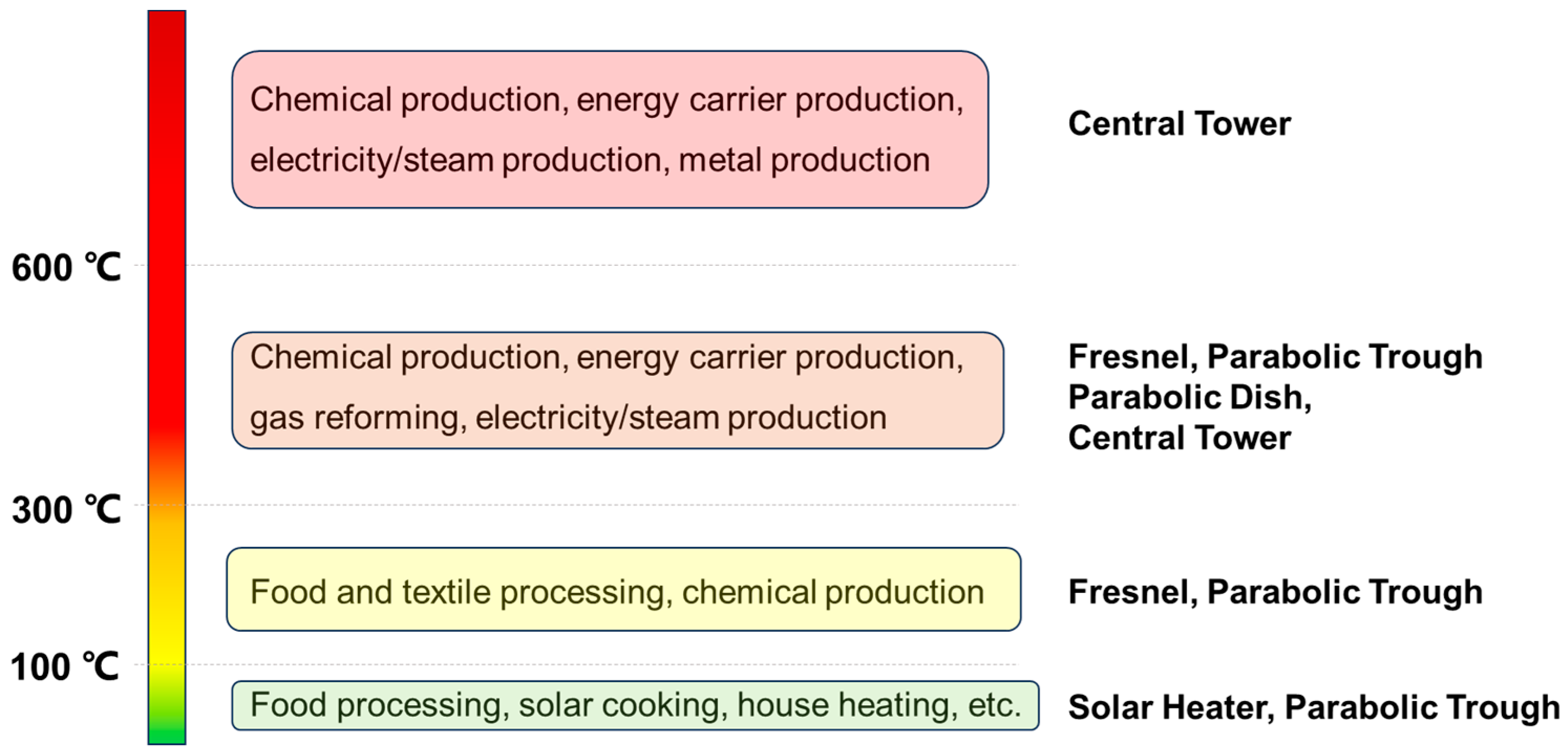 Sustainability 16 02883 g004