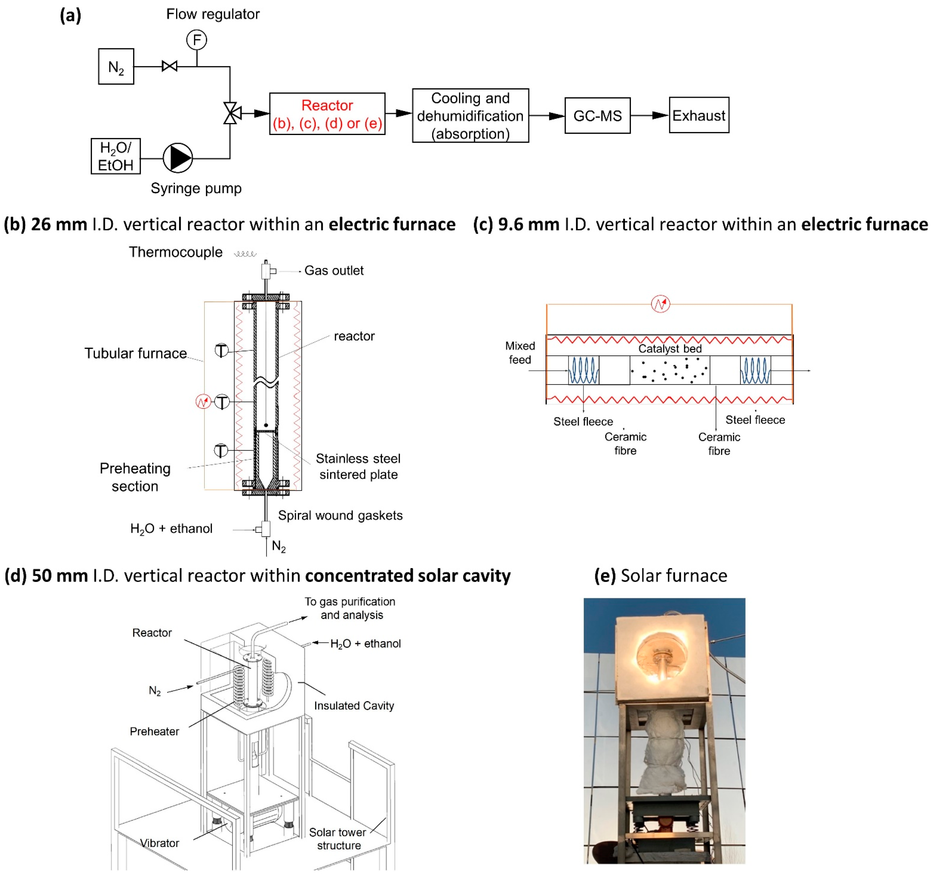 Sustainability 16 02883 g005