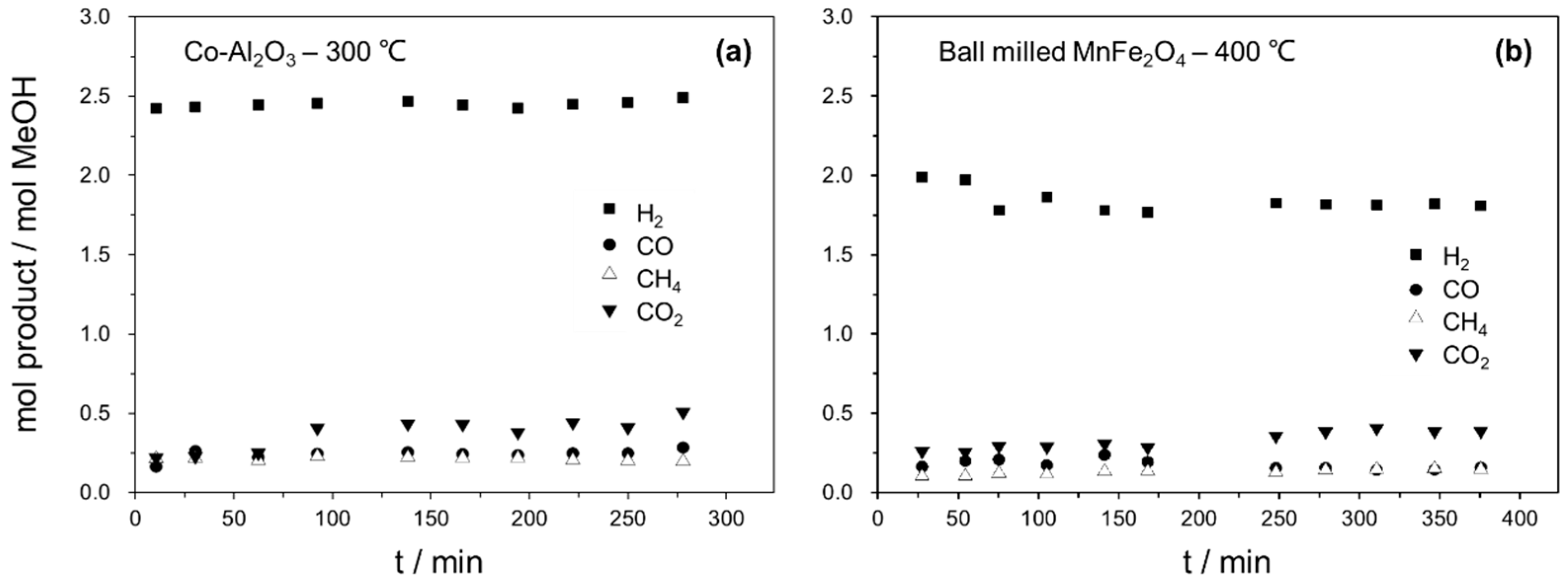 Sustainability 16 02883 g007