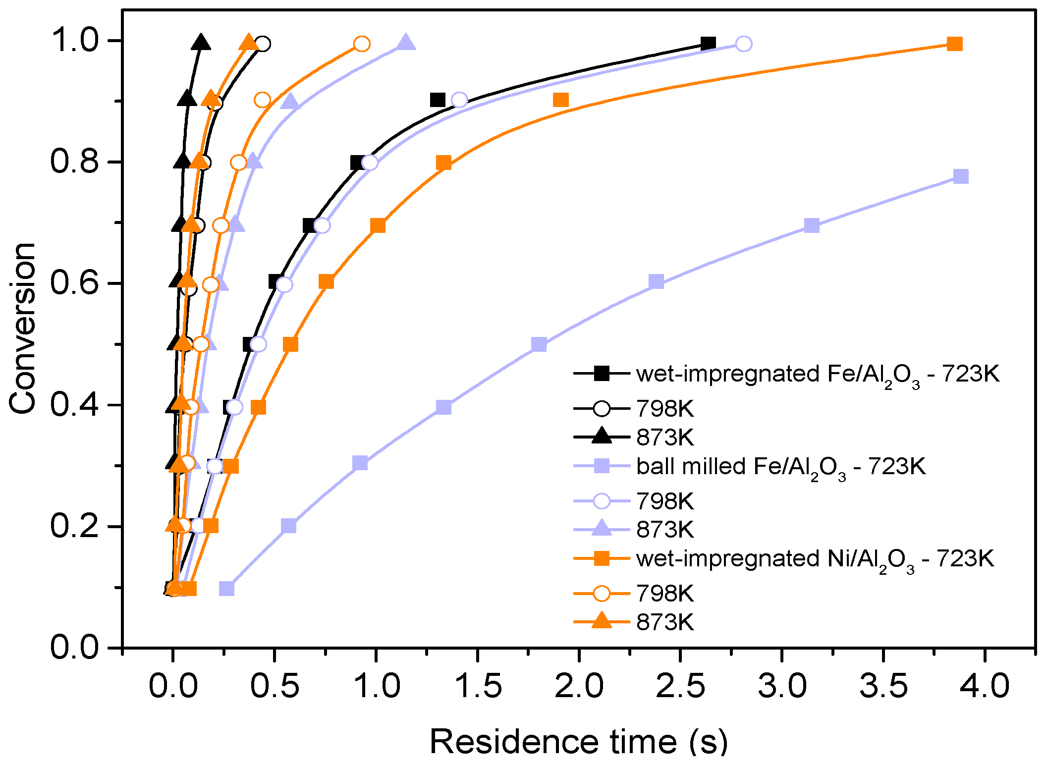 Sustainability 16 02883 g008