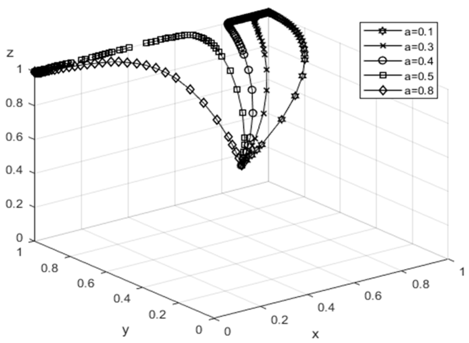 Sustainability 16 02884 g007