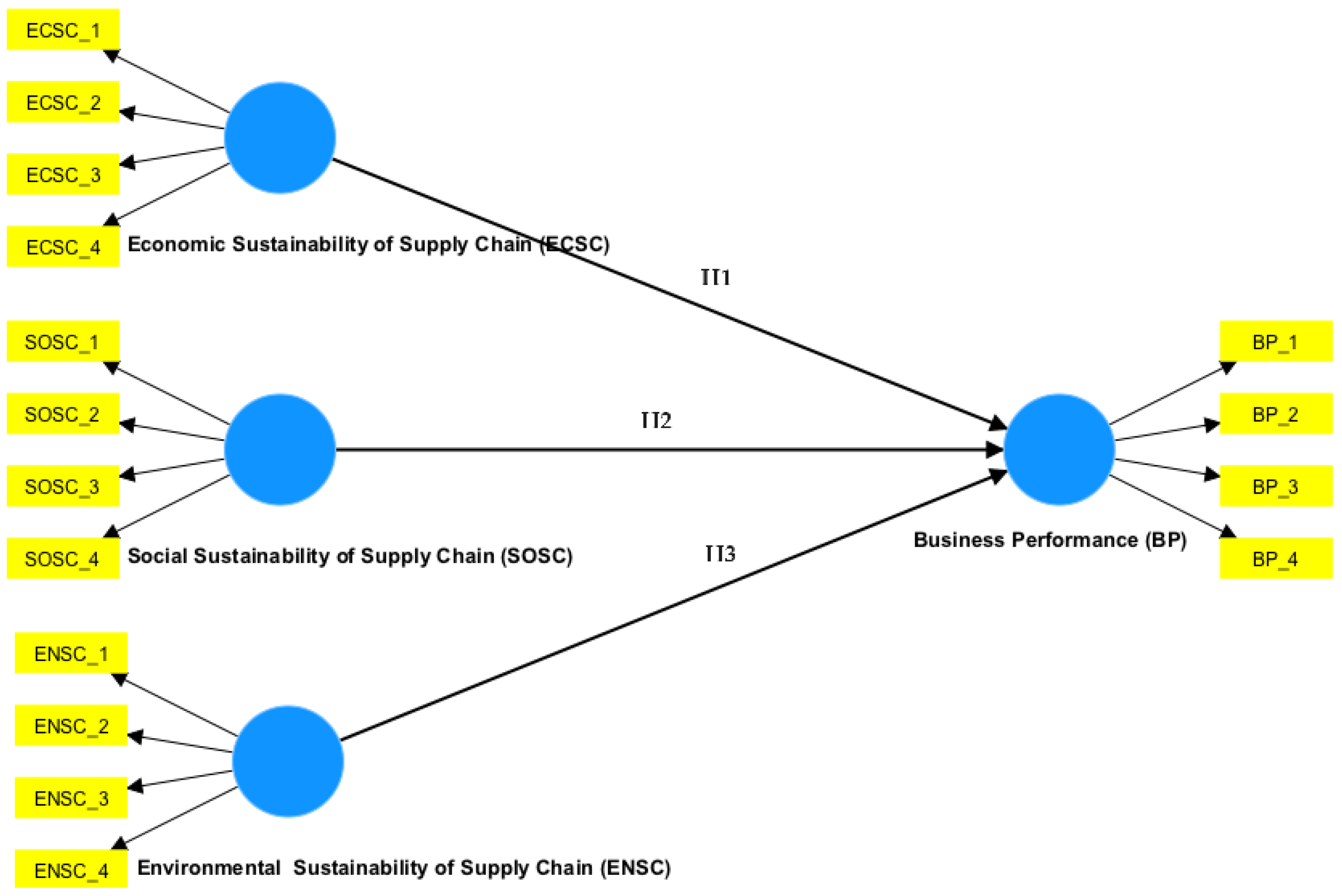 Sustainability 16 02887 g001