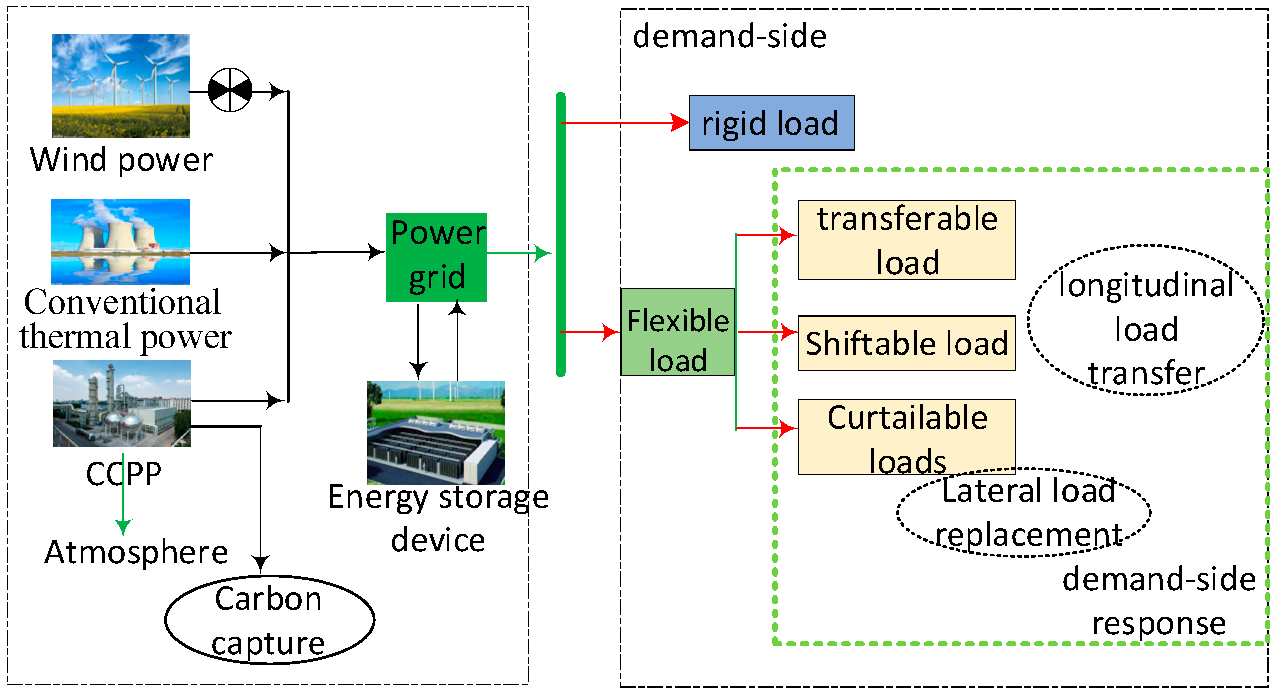 Sustainability 16 02890 g001