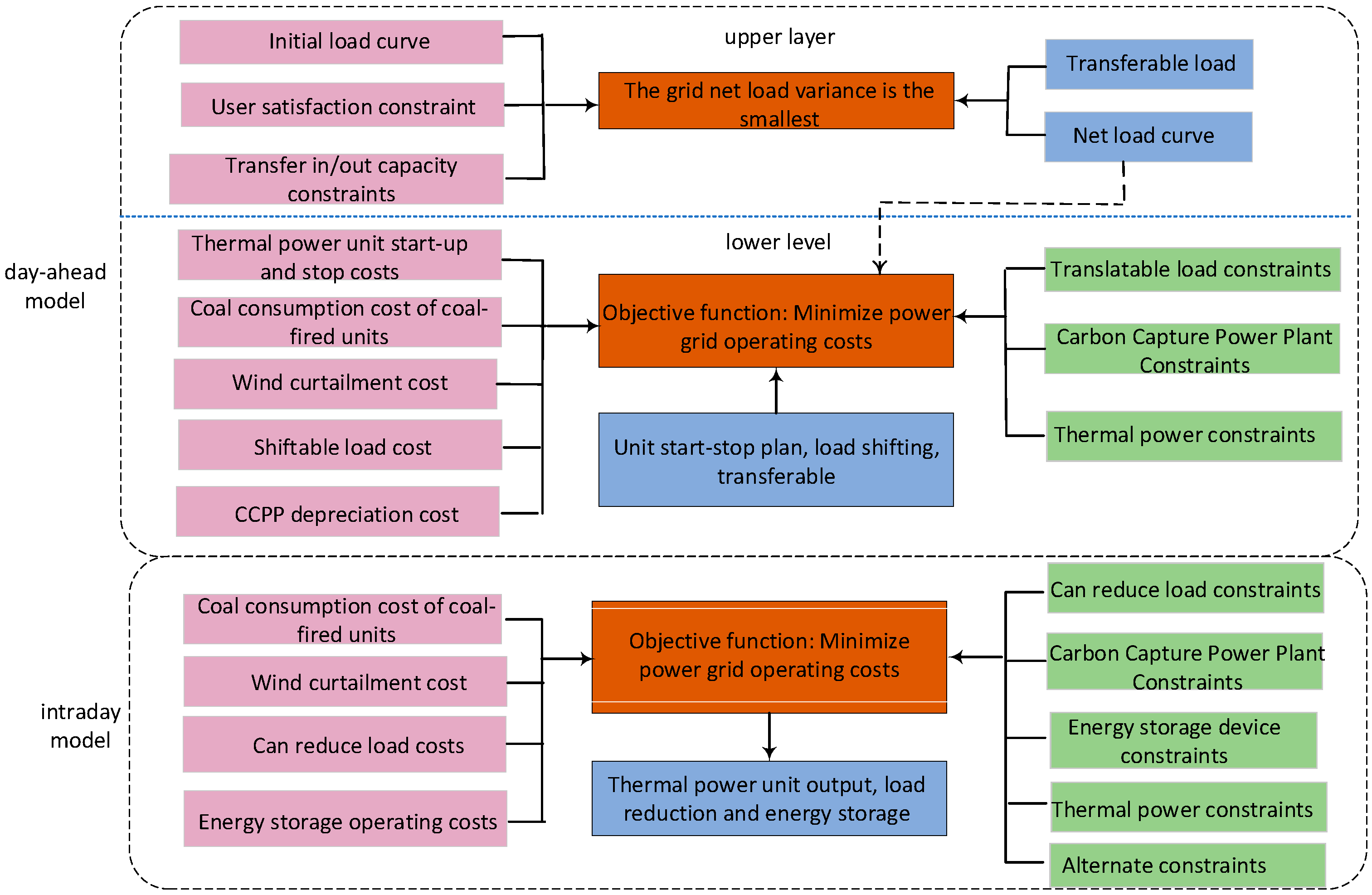 Sustainability 16 02890 g003