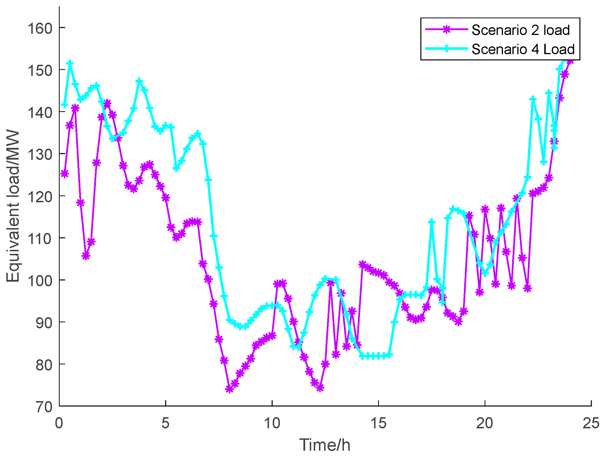 Sustainability 16 02890 g007