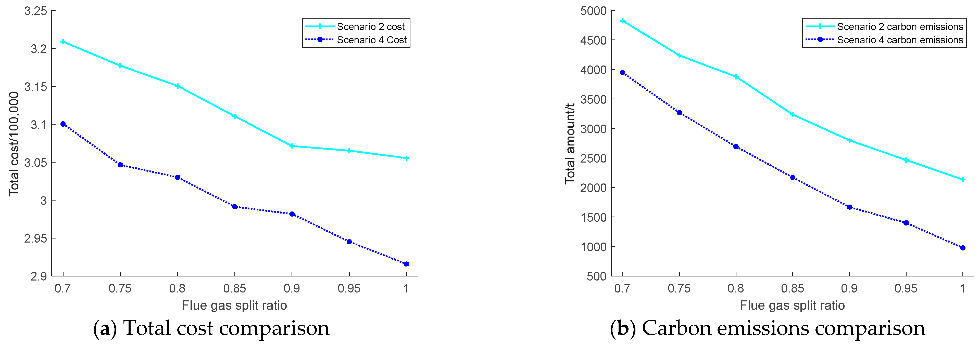 Sustainability 16 02890 g008