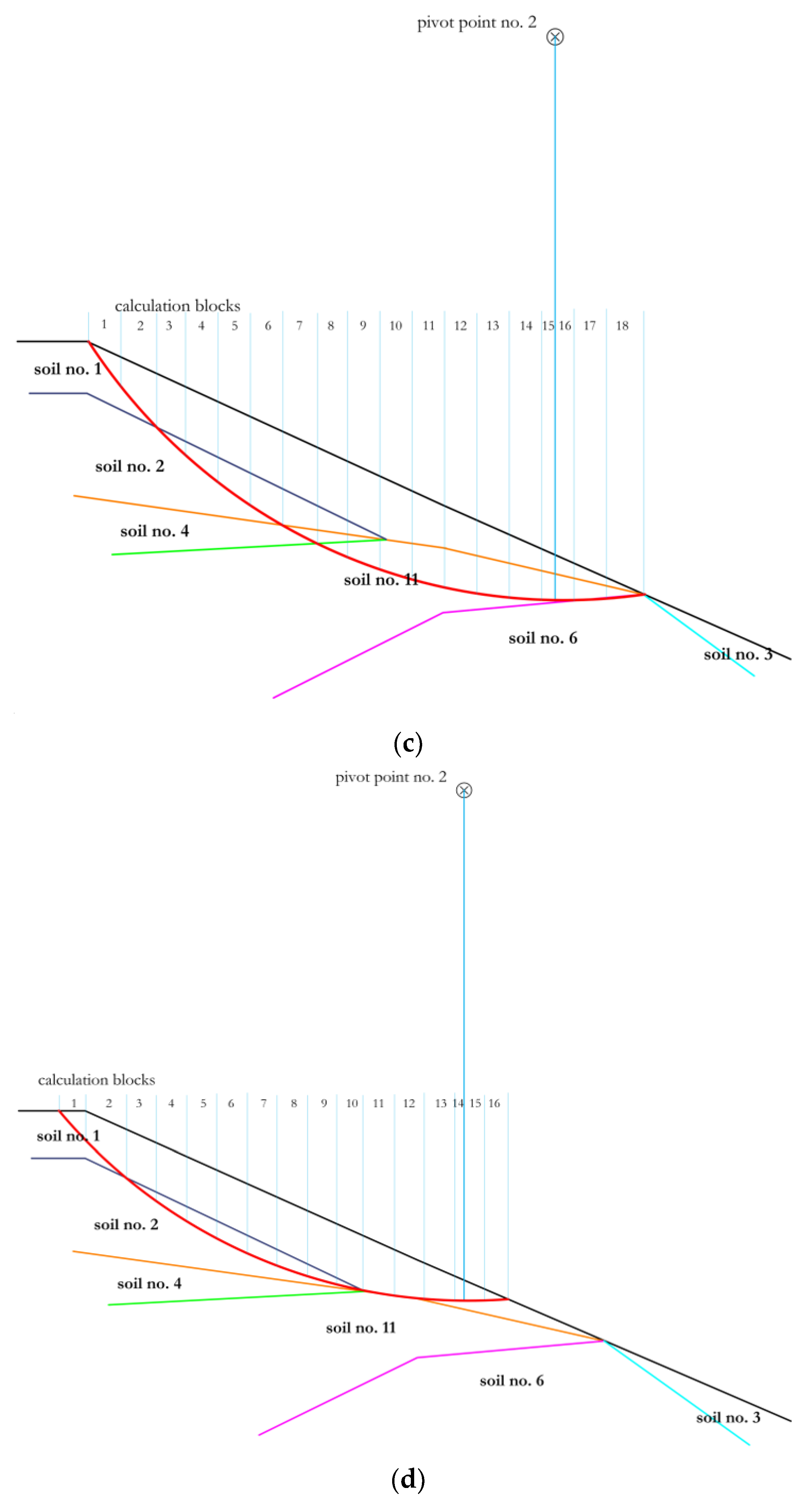 Sustainability 16 02891 g005b