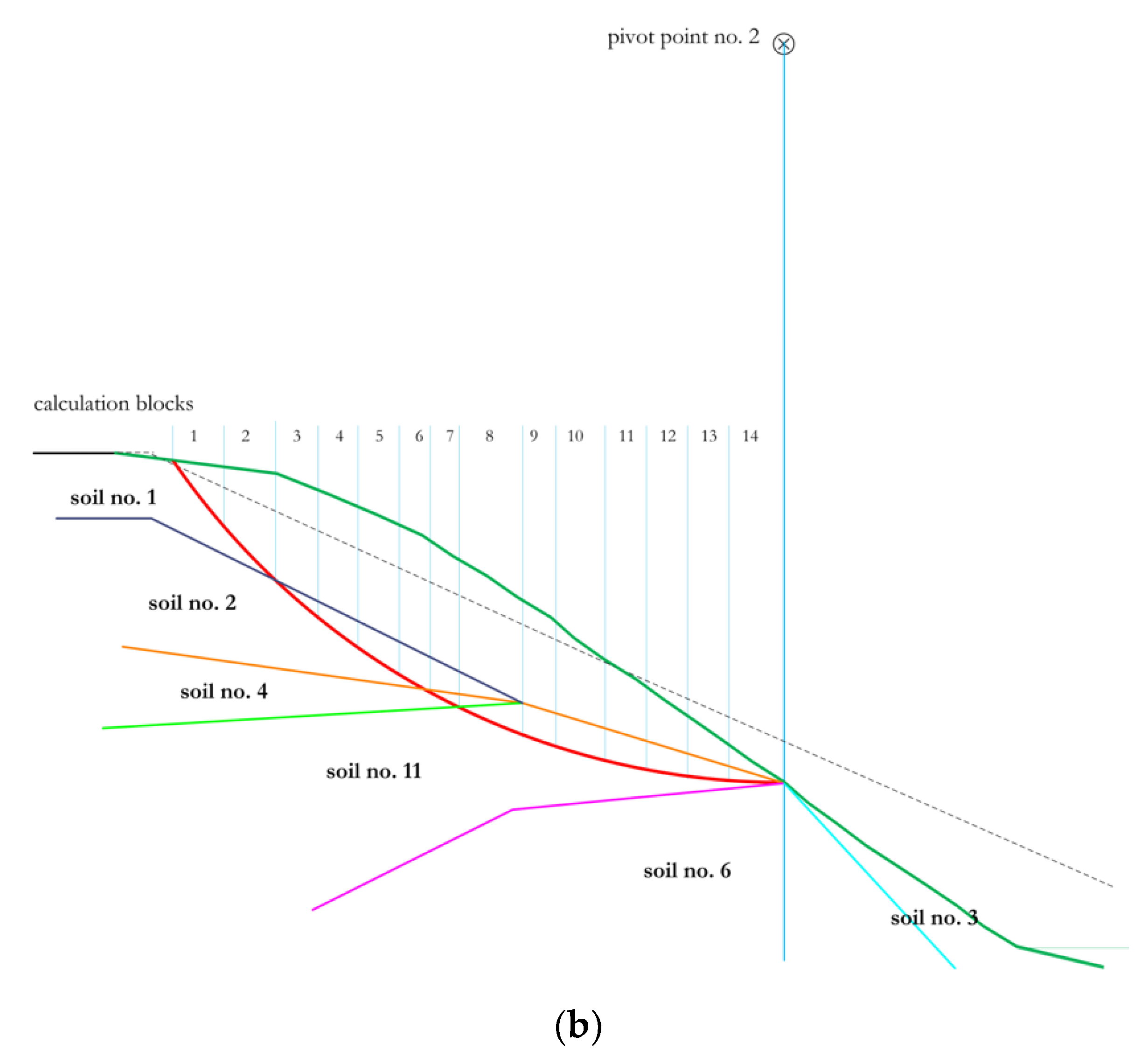 Sustainability 16 02891 g006b