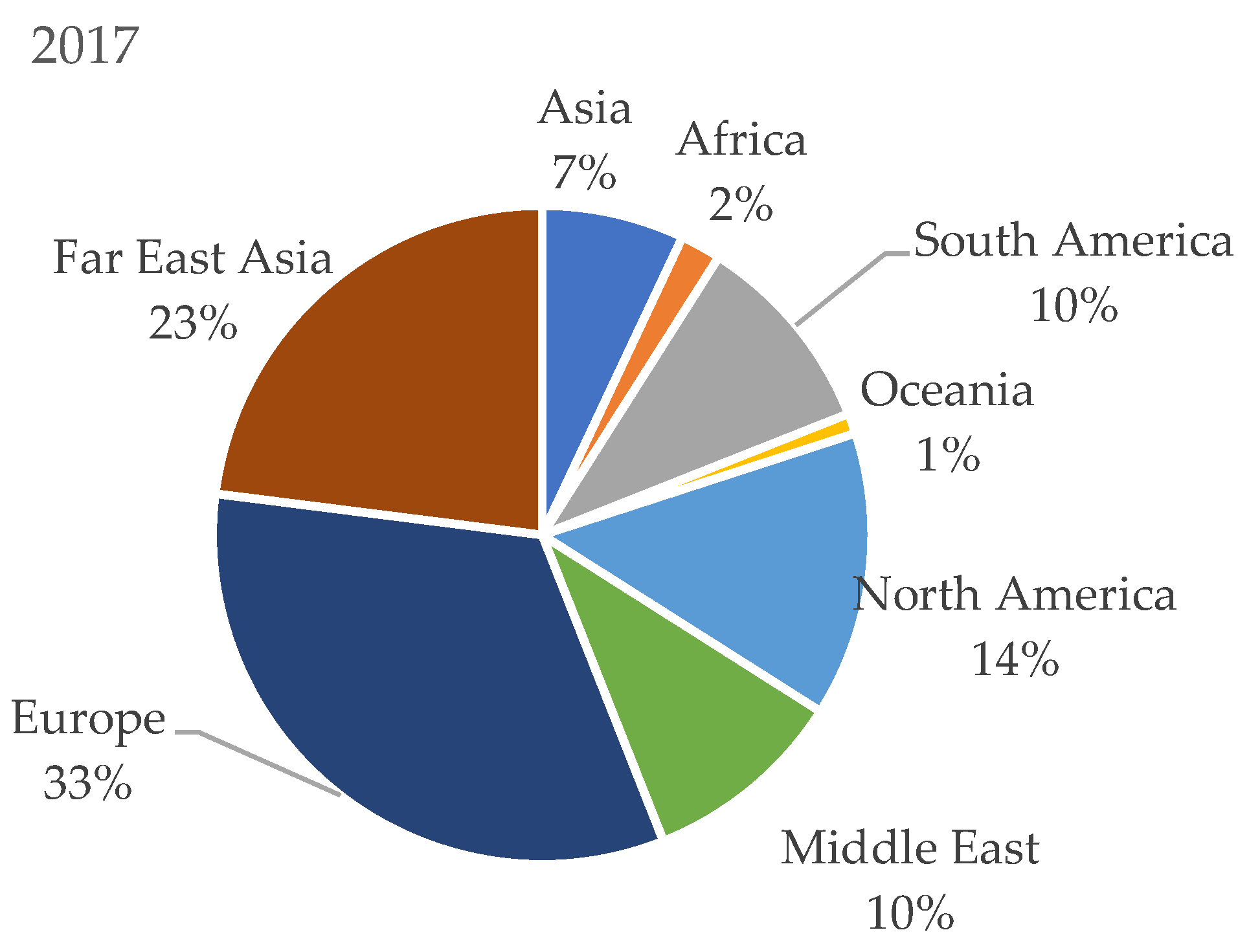 Sustainability 16 02892 g001
