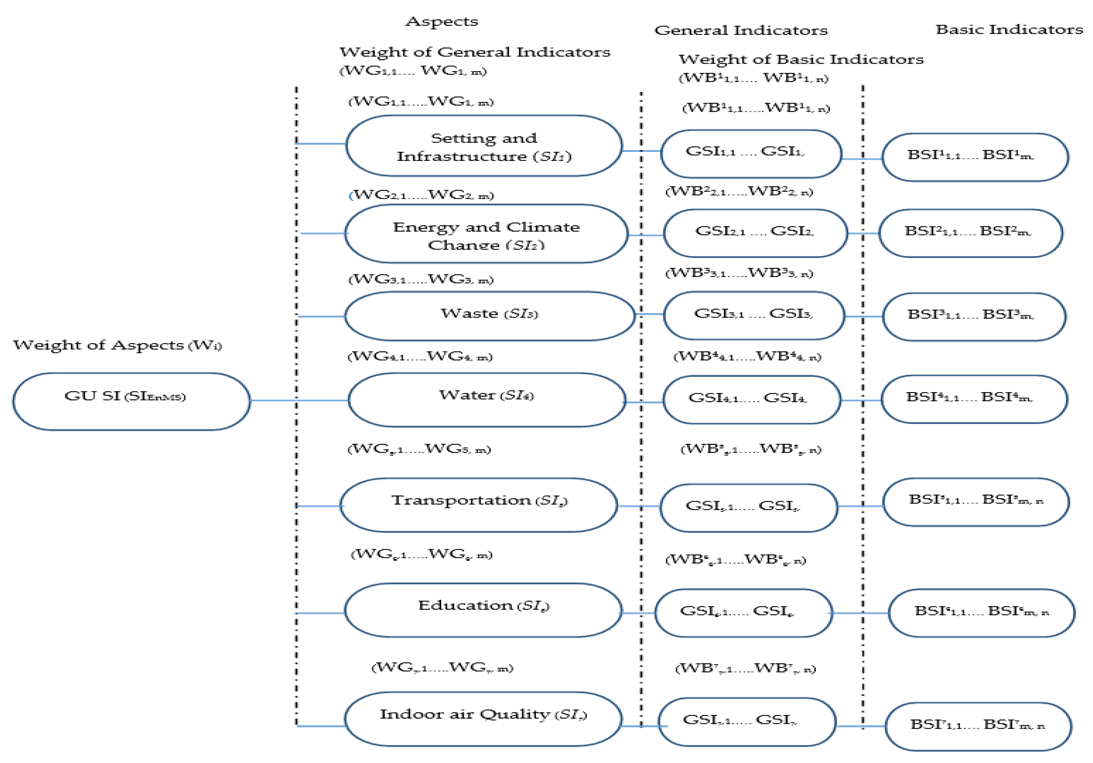 Sustainability 16 02892 g002
